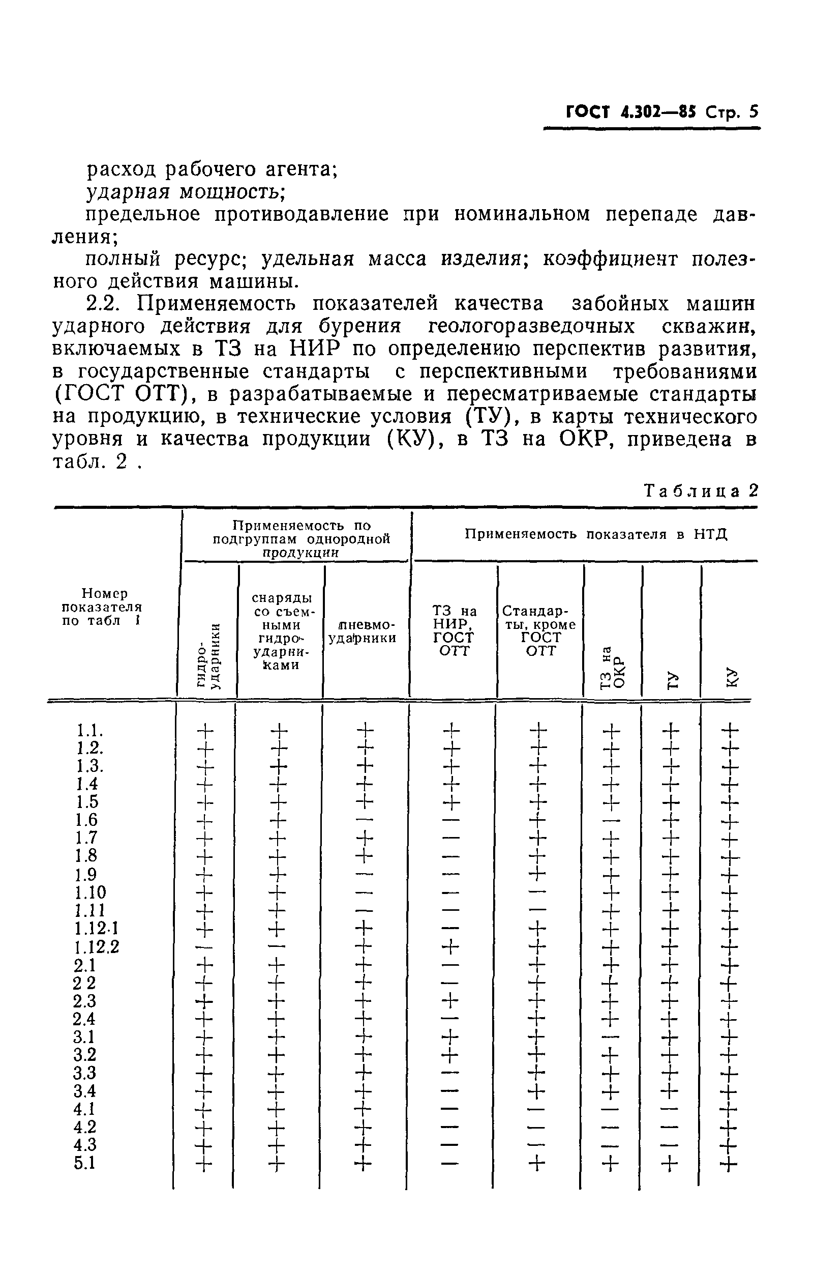 ГОСТ 4.302-85