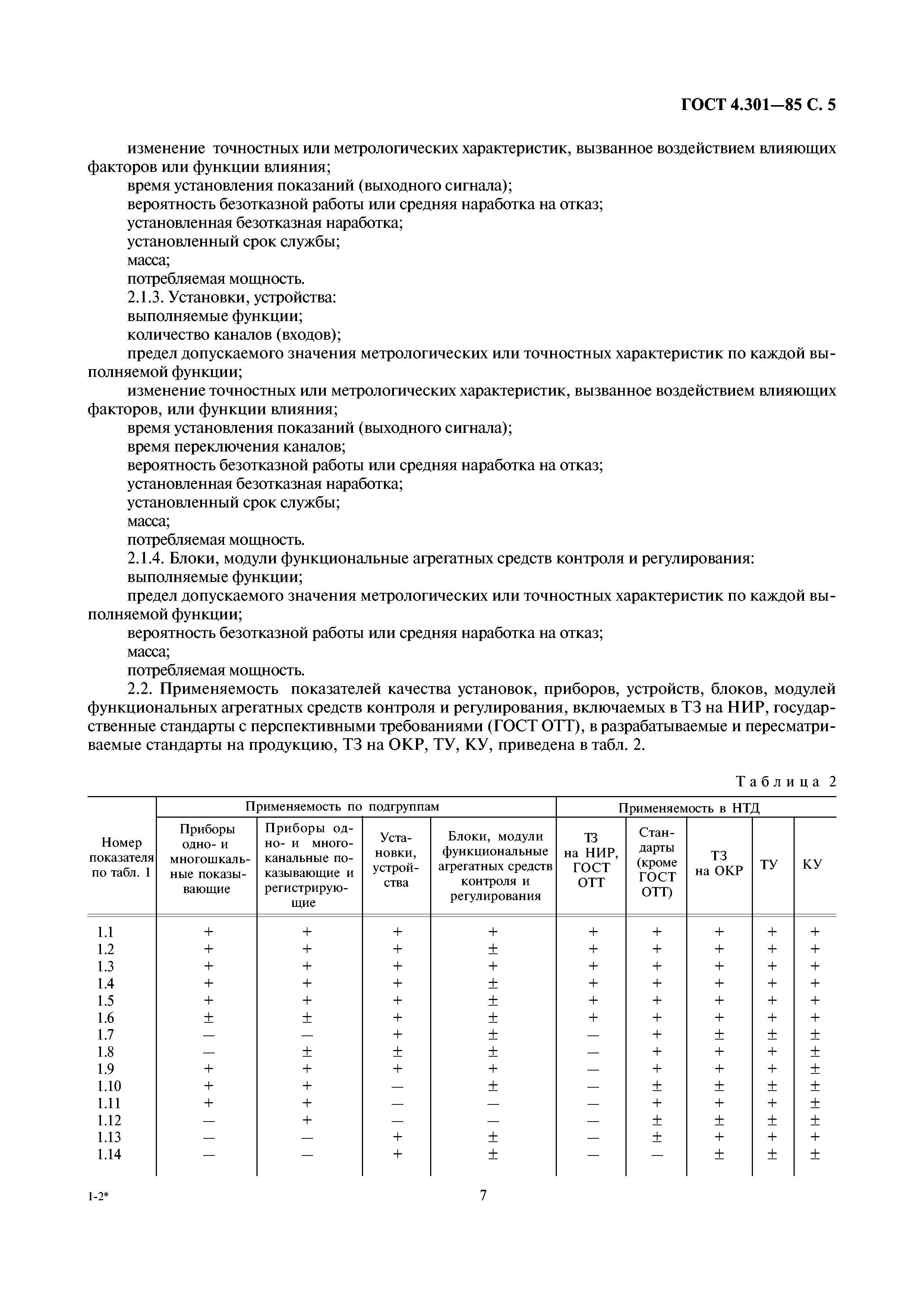 ГОСТ 4.301-85