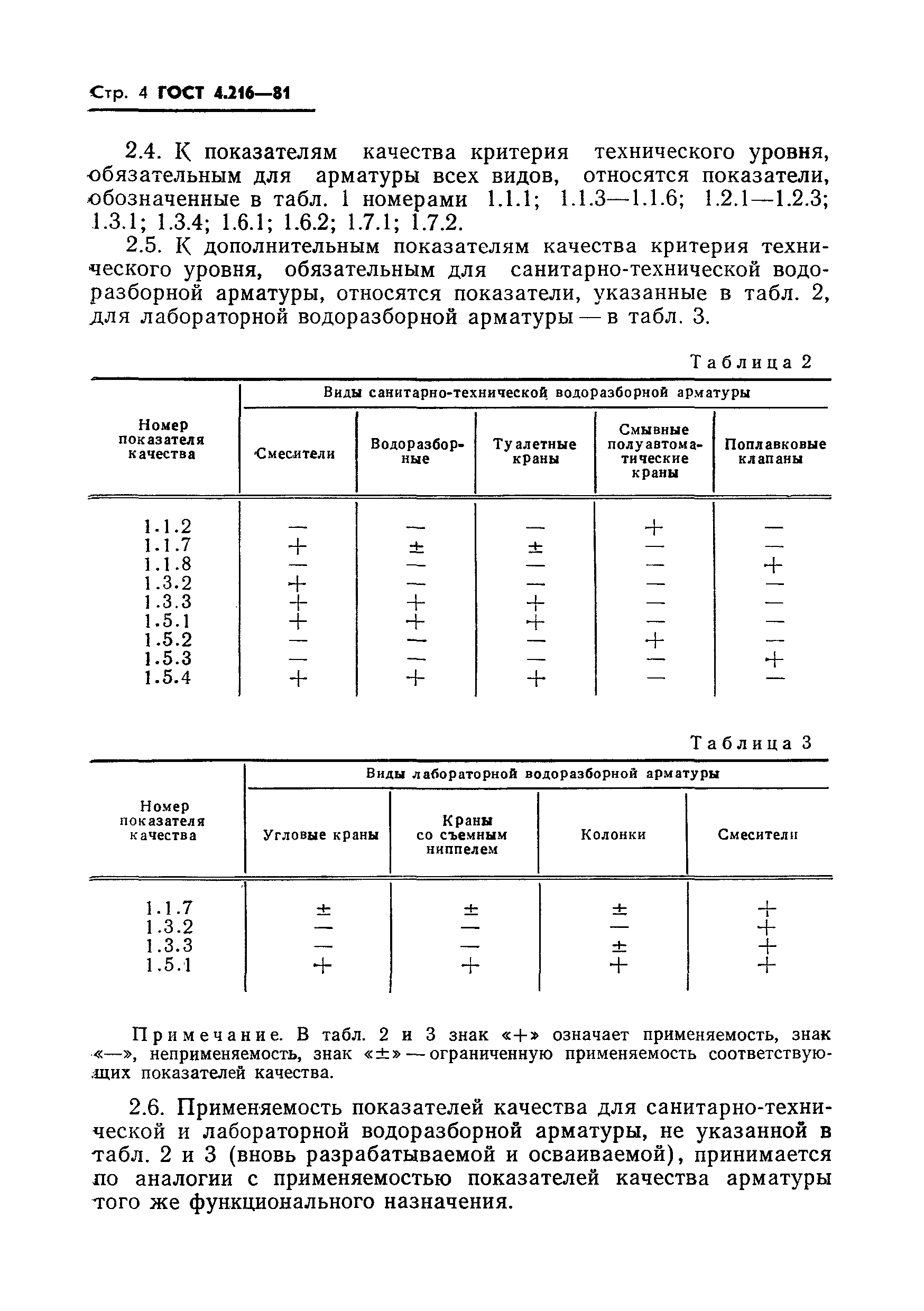 ГОСТ 4.216-81