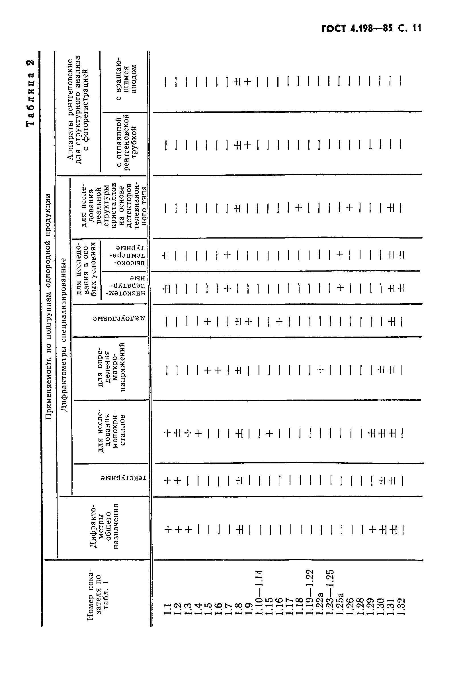 ГОСТ 4.198-85