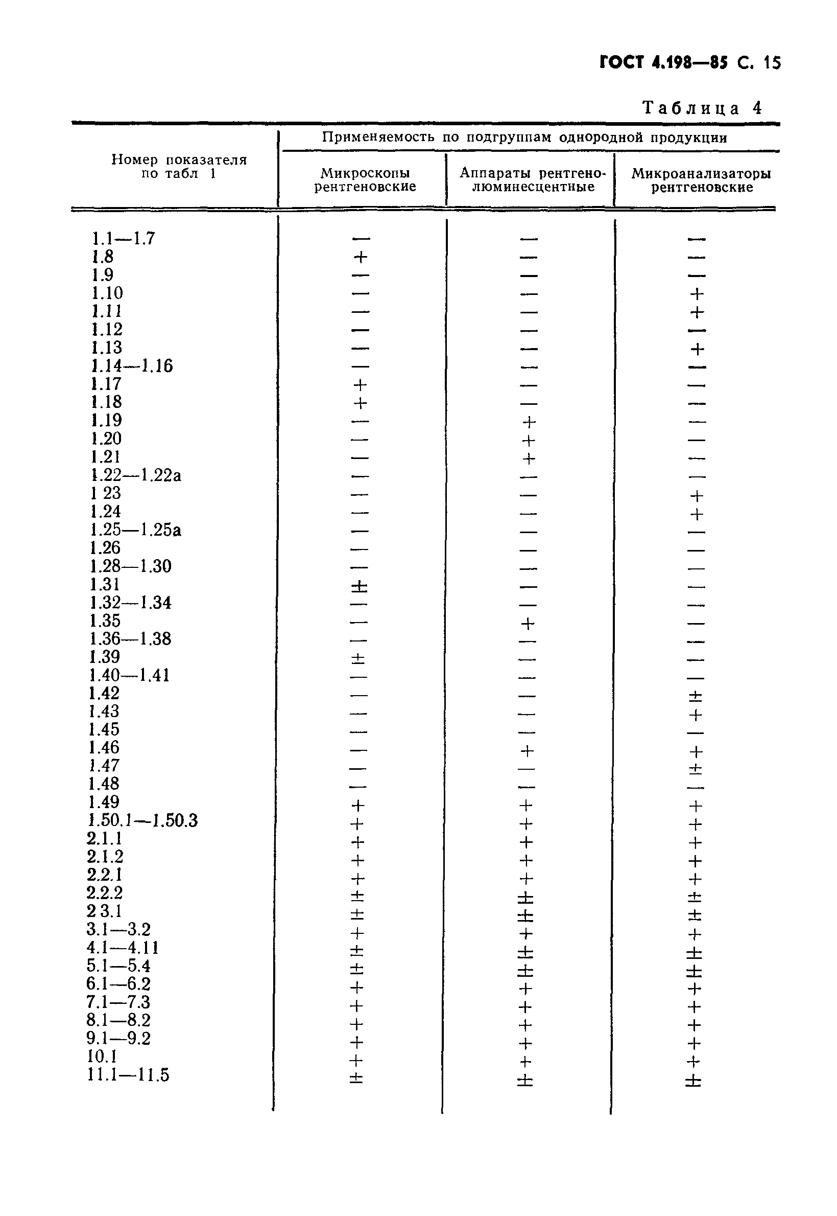 ГОСТ 4.198-85