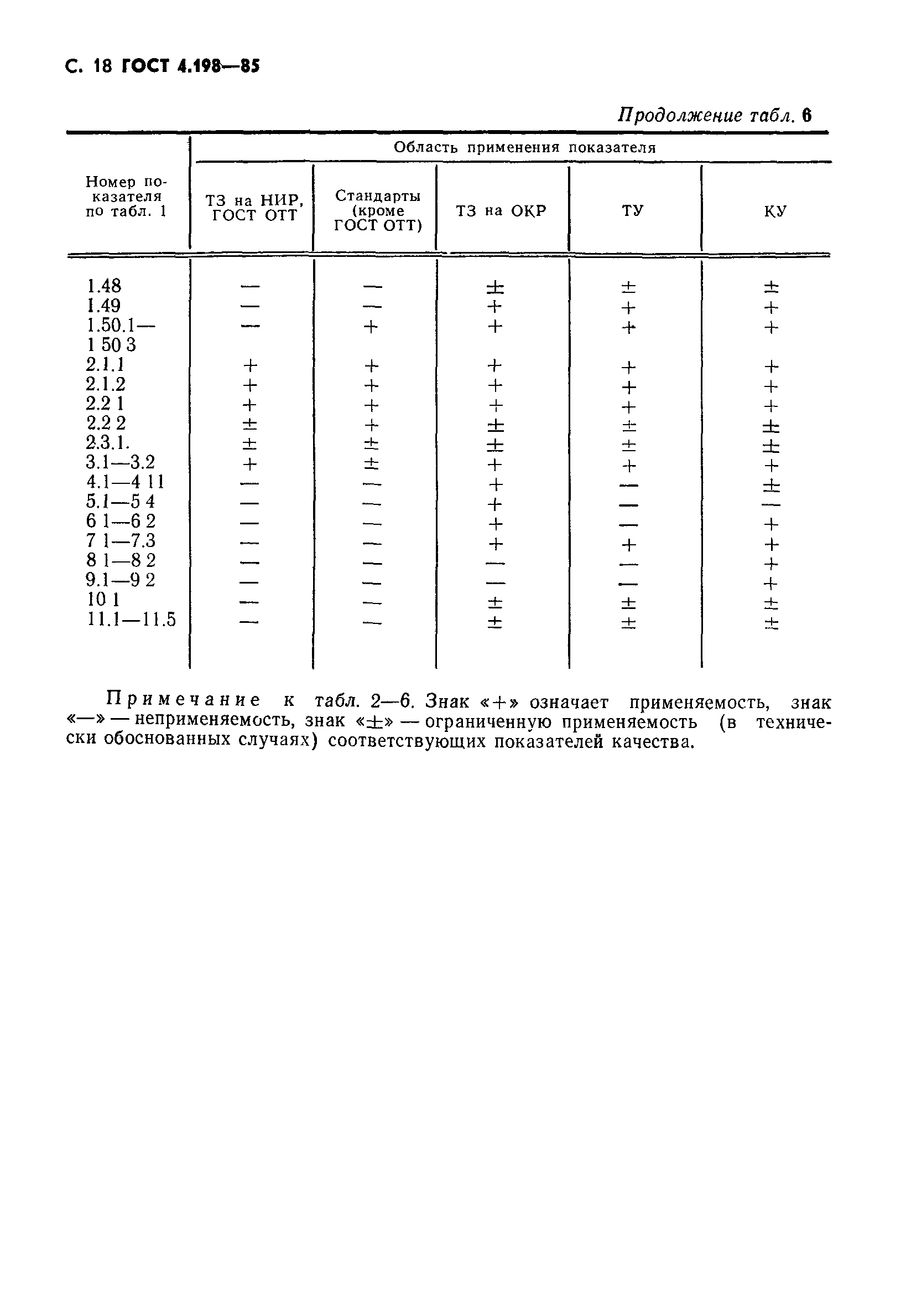 ГОСТ 4.198-85