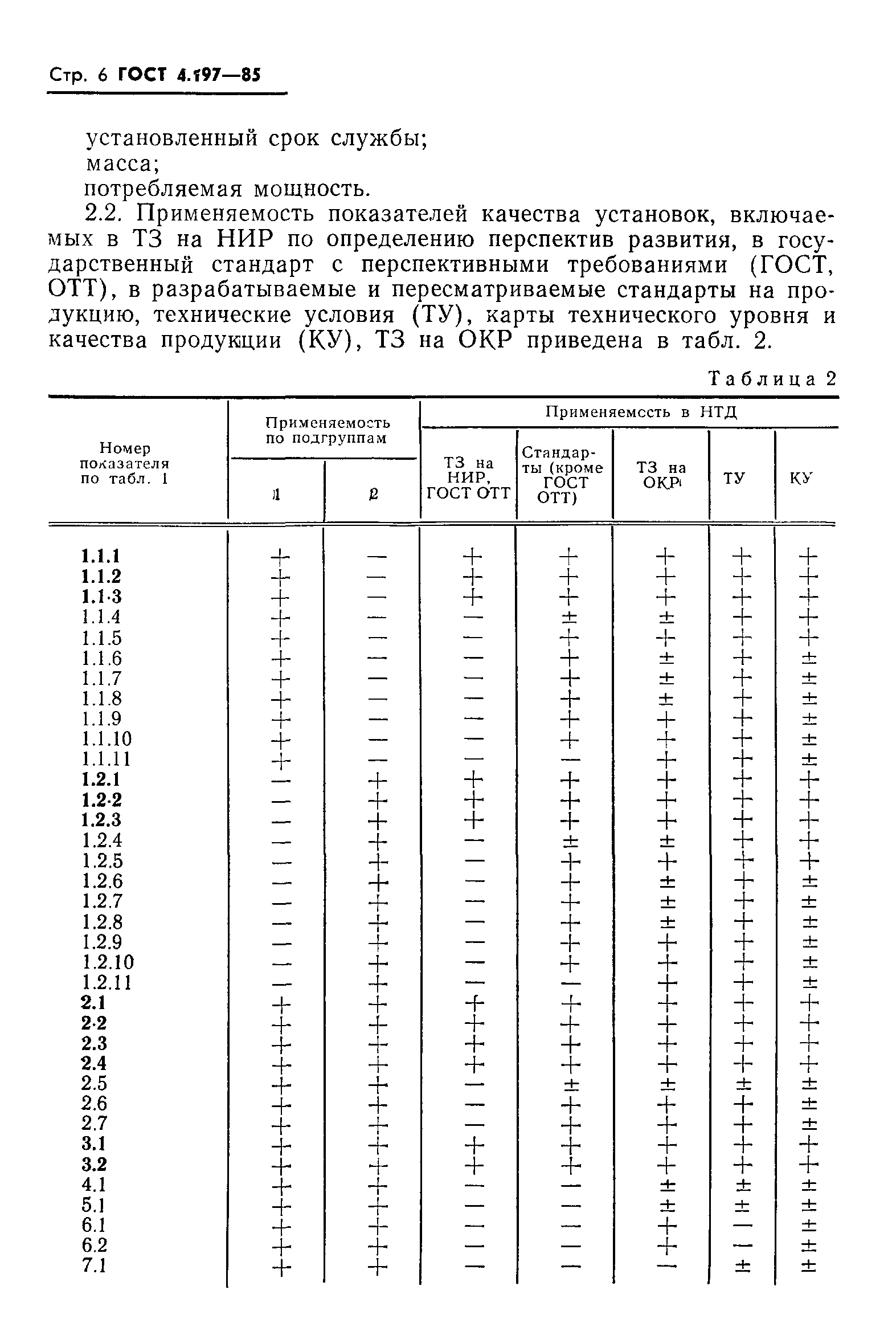 ГОСТ 4.197-85