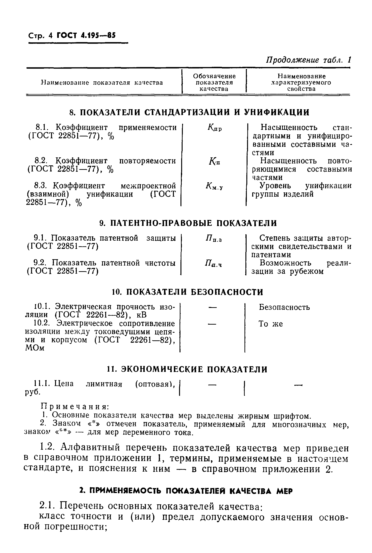 ГОСТ 4.195-85