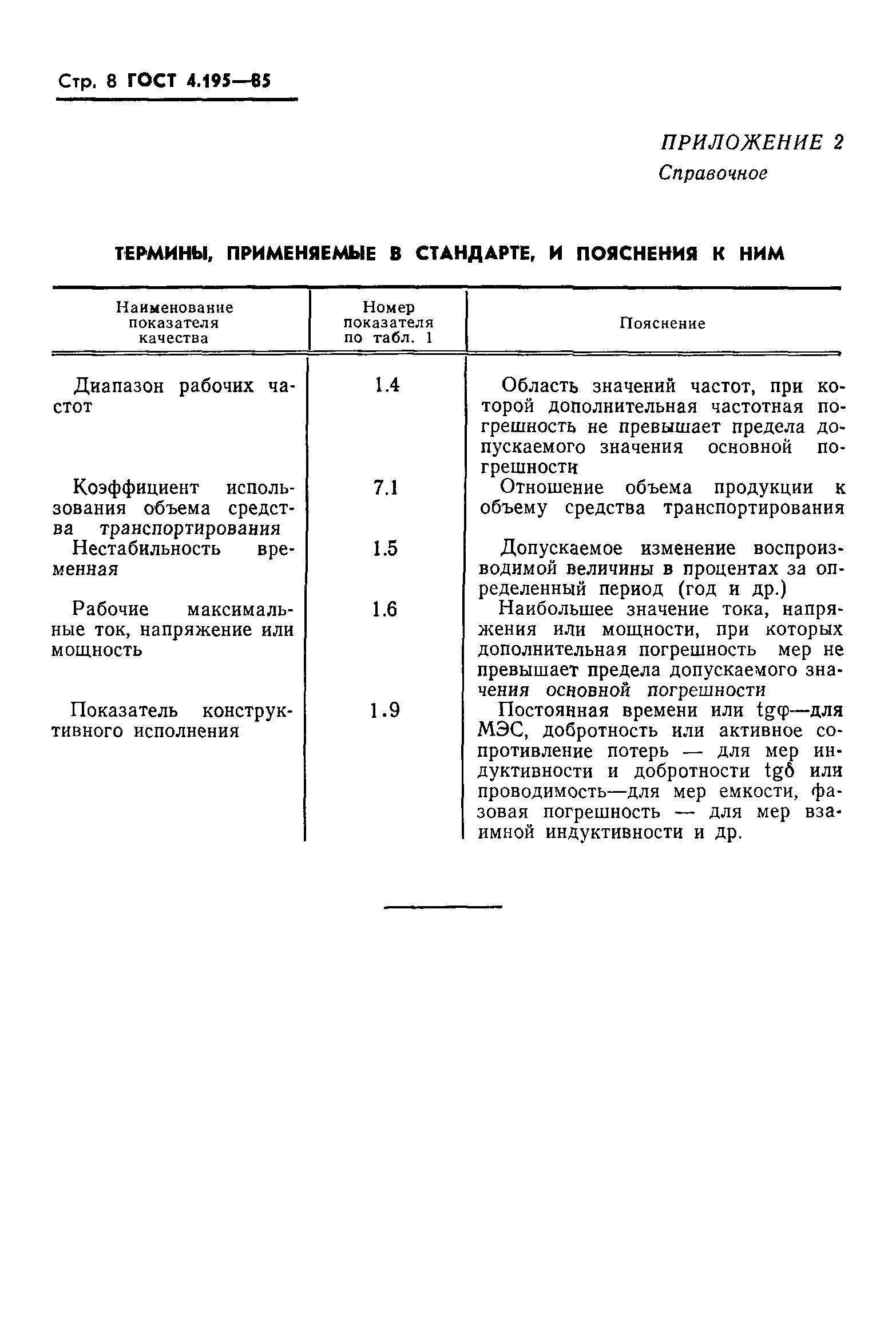 ГОСТ 4.195-85