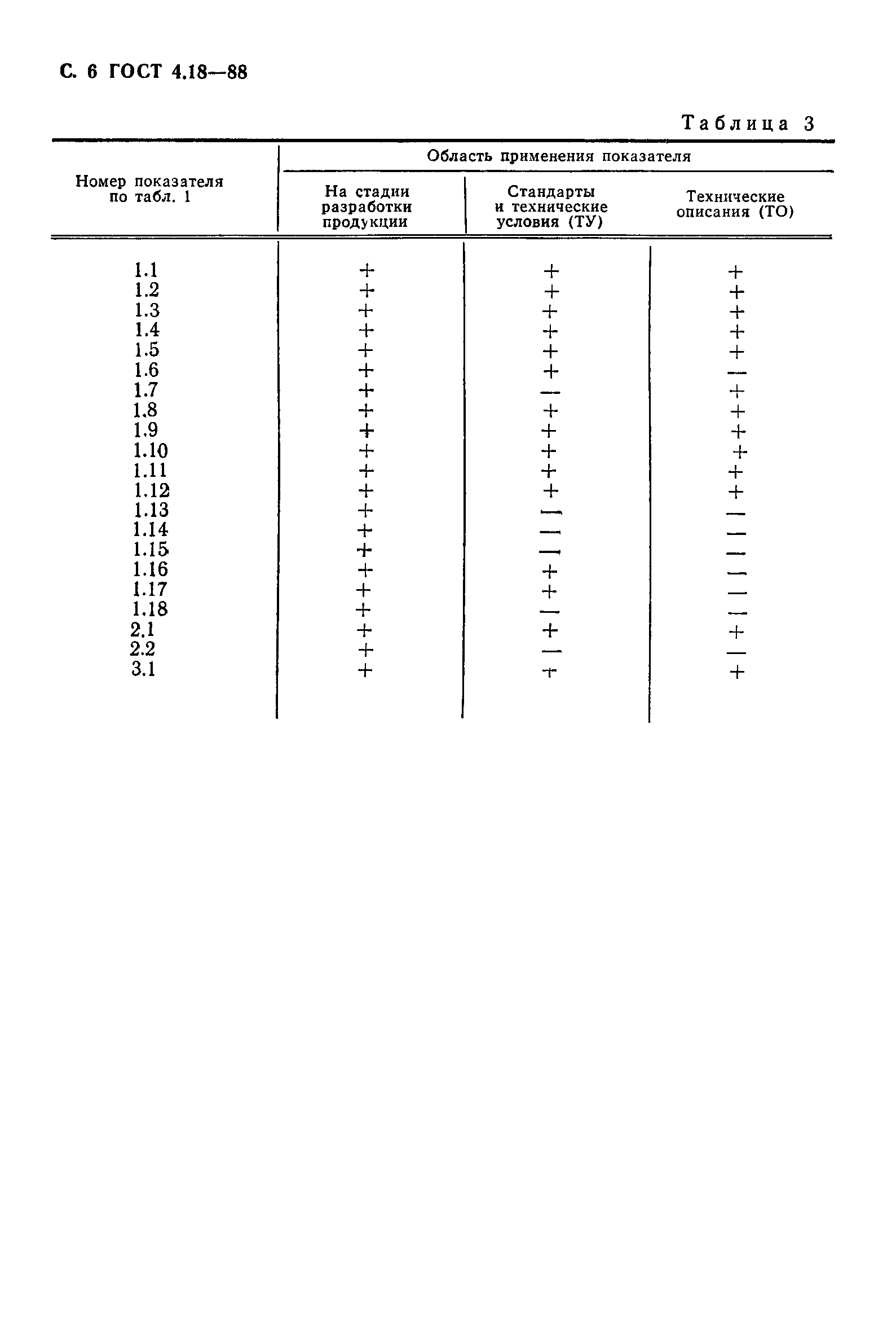 ГОСТ 4.18-88