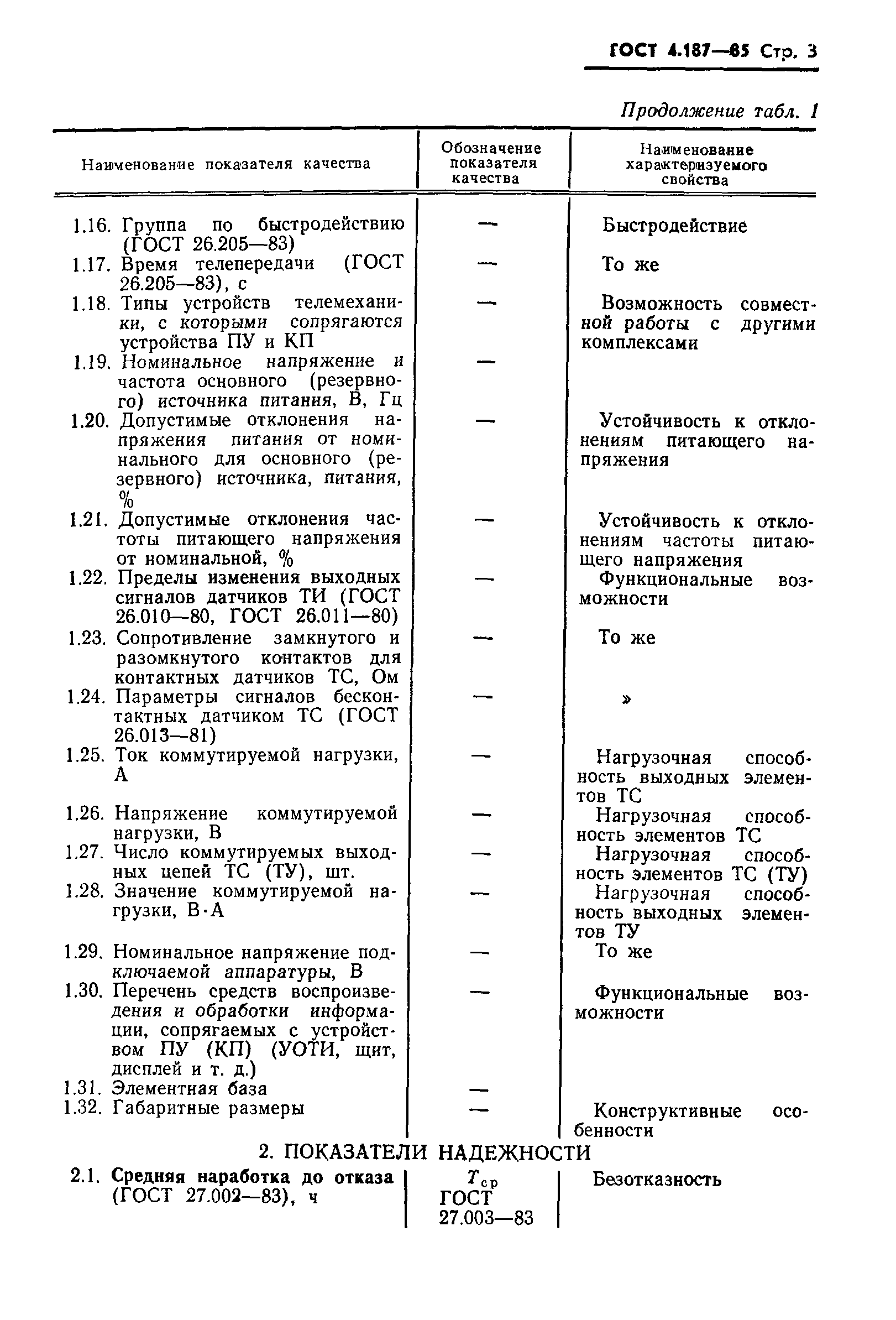 ГОСТ 4.187-85