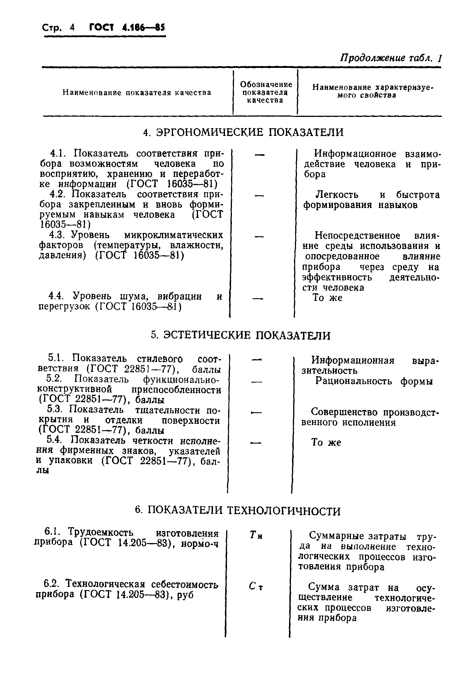 ГОСТ 4.186-85