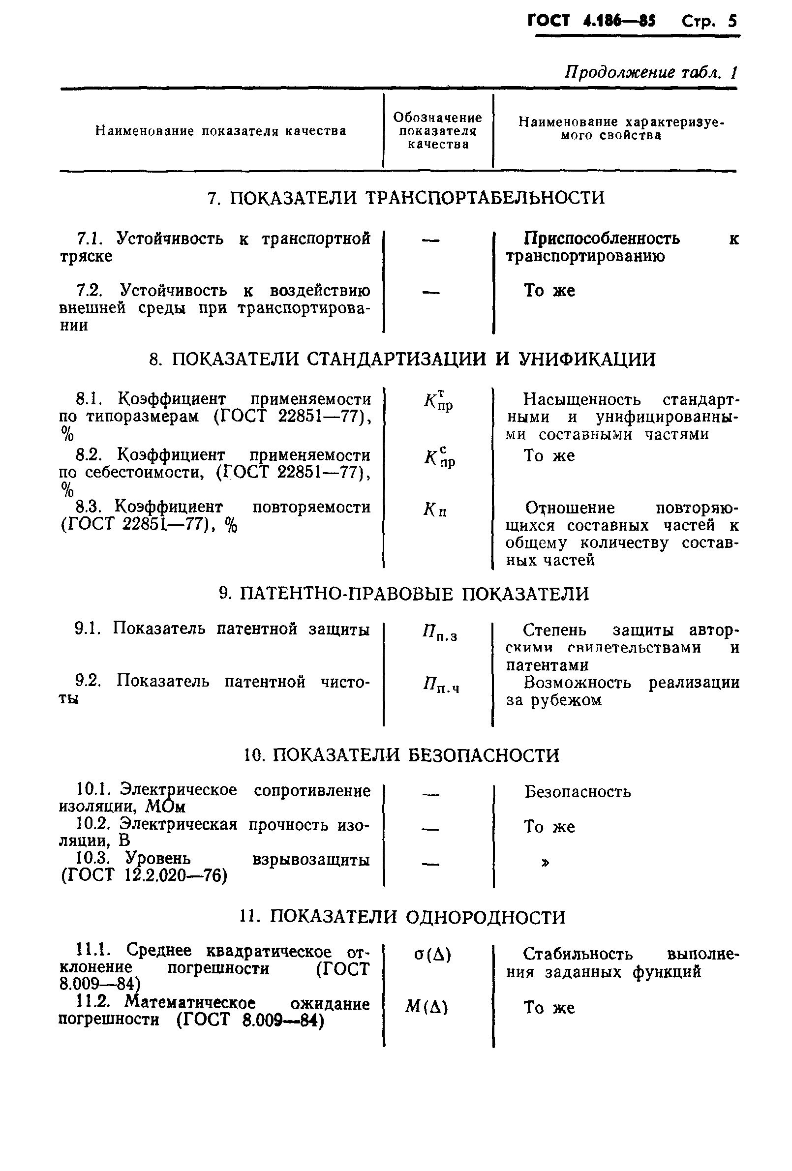 ГОСТ 4.186-85
