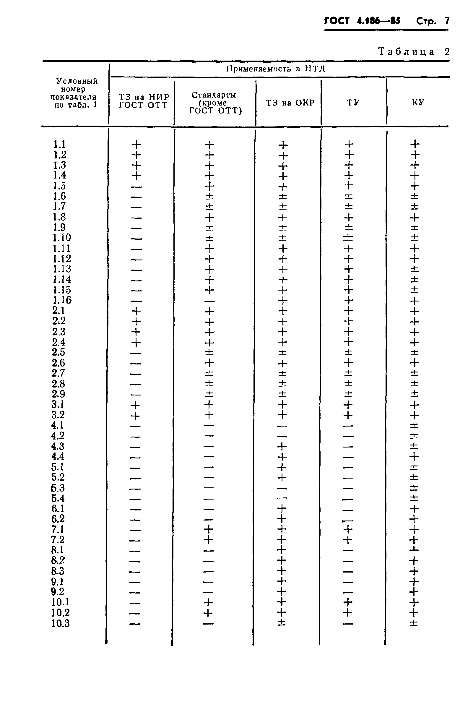 ГОСТ 4.186-85