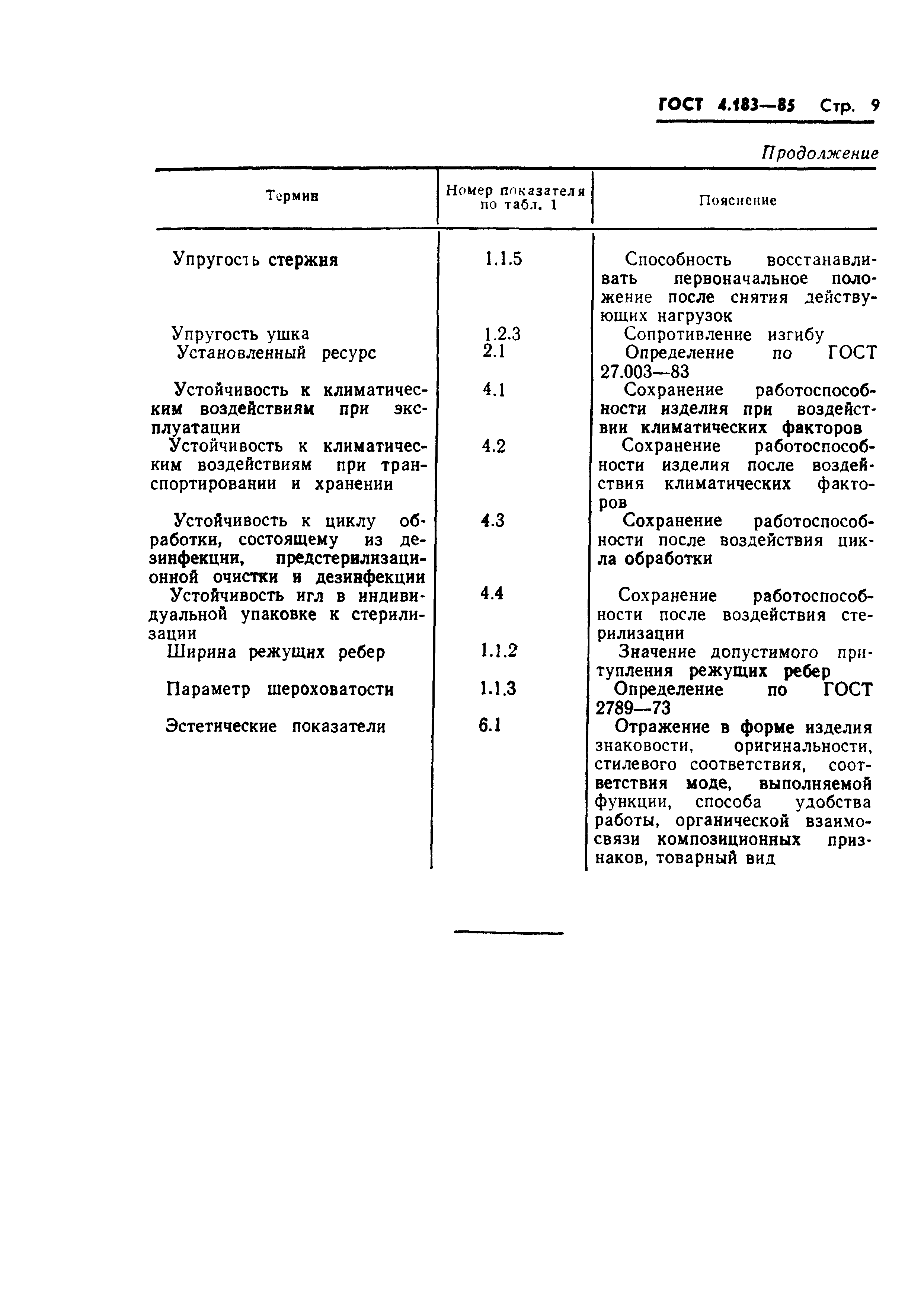 ГОСТ 4.183-85