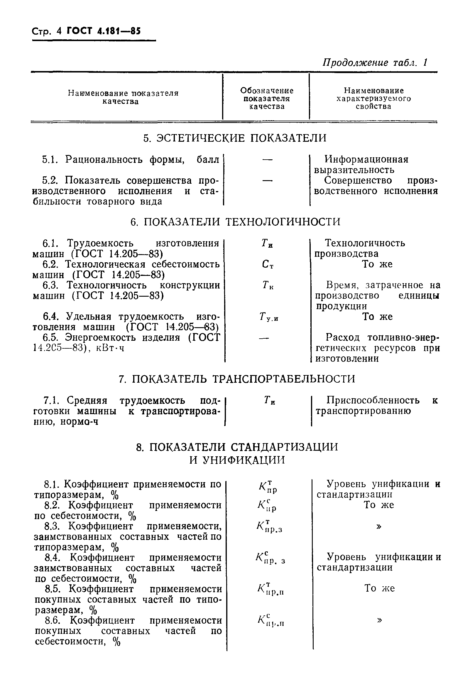 ГОСТ 4.181-85