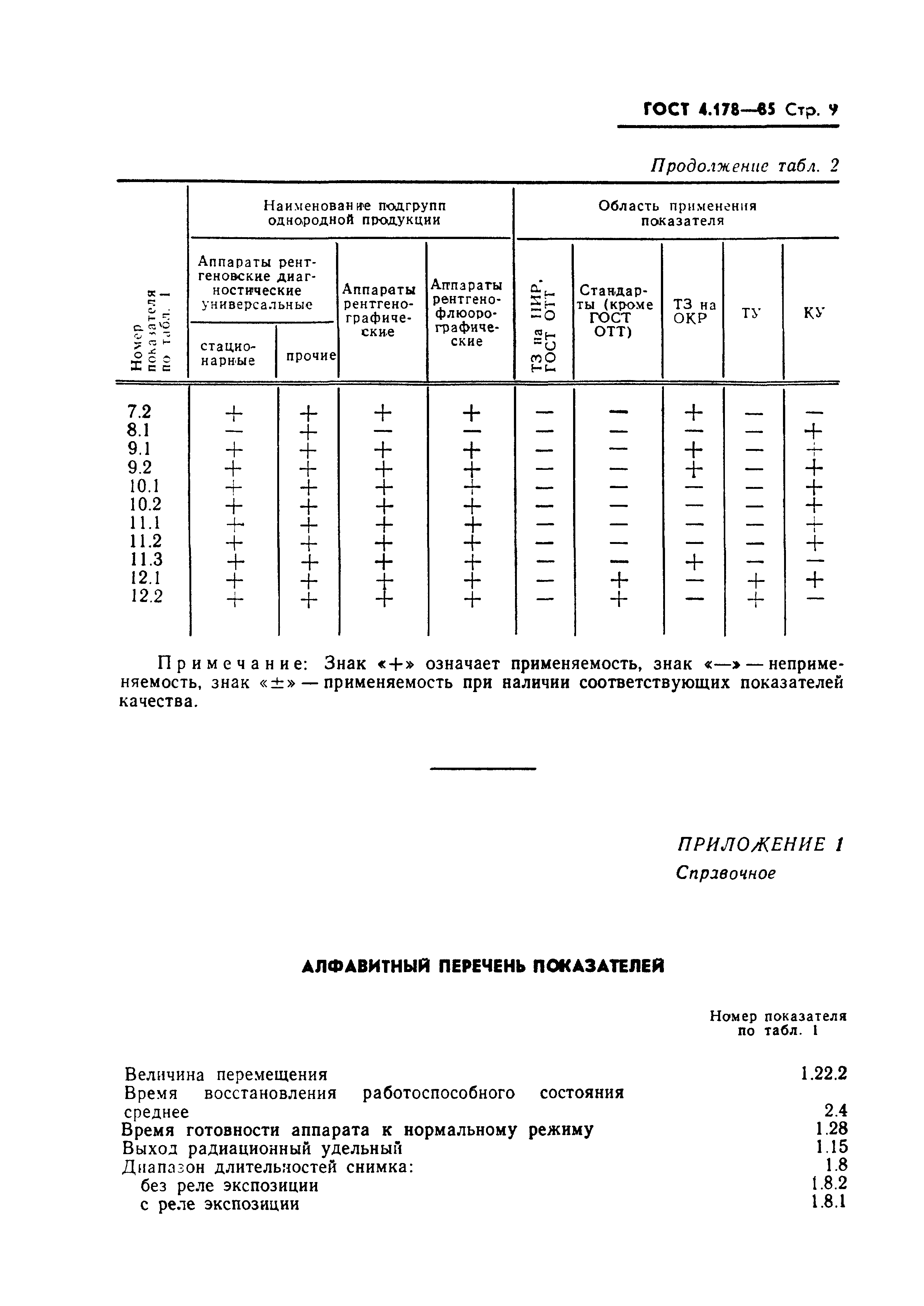 ГОСТ 4.178-85