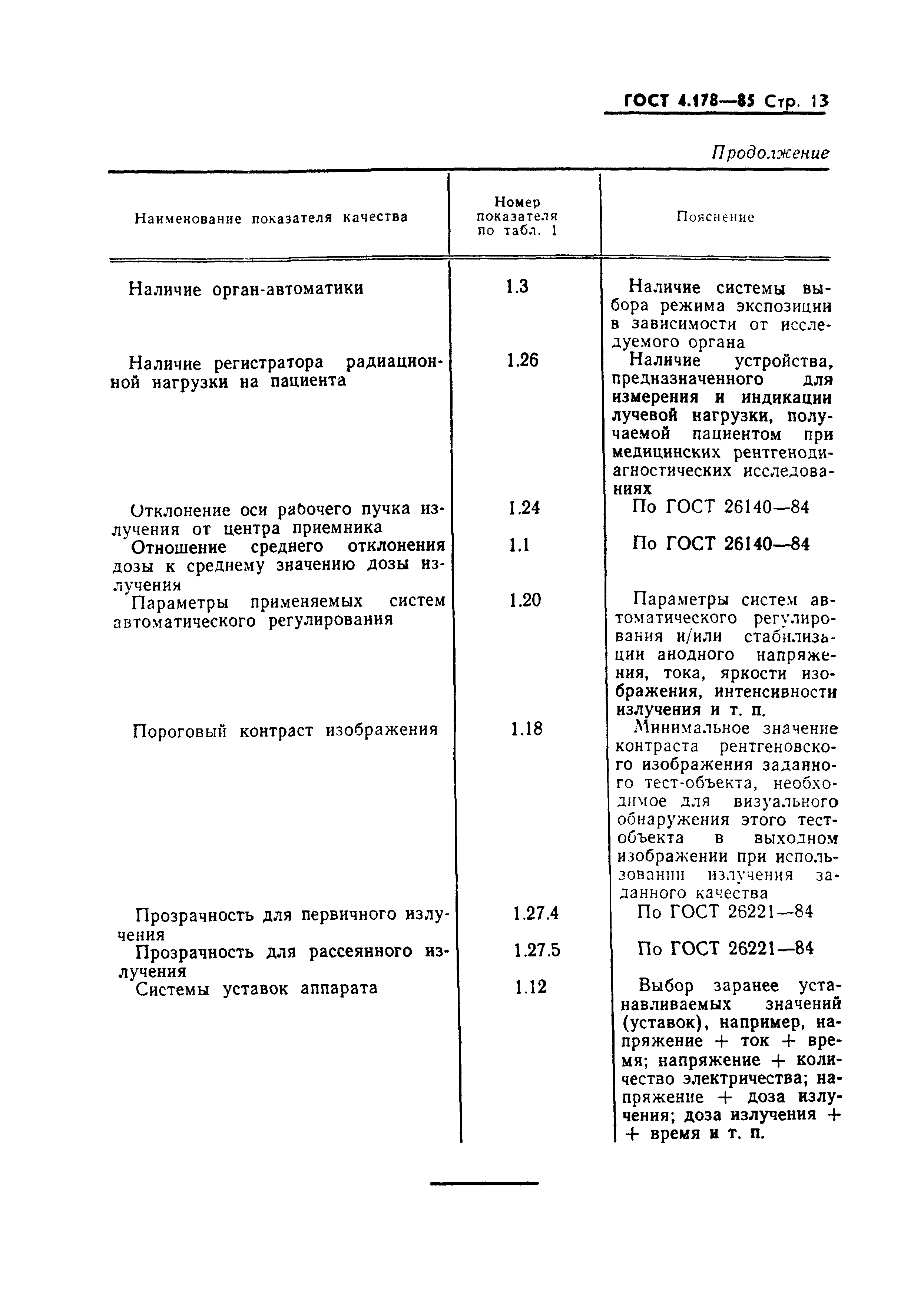 ГОСТ 4.178-85