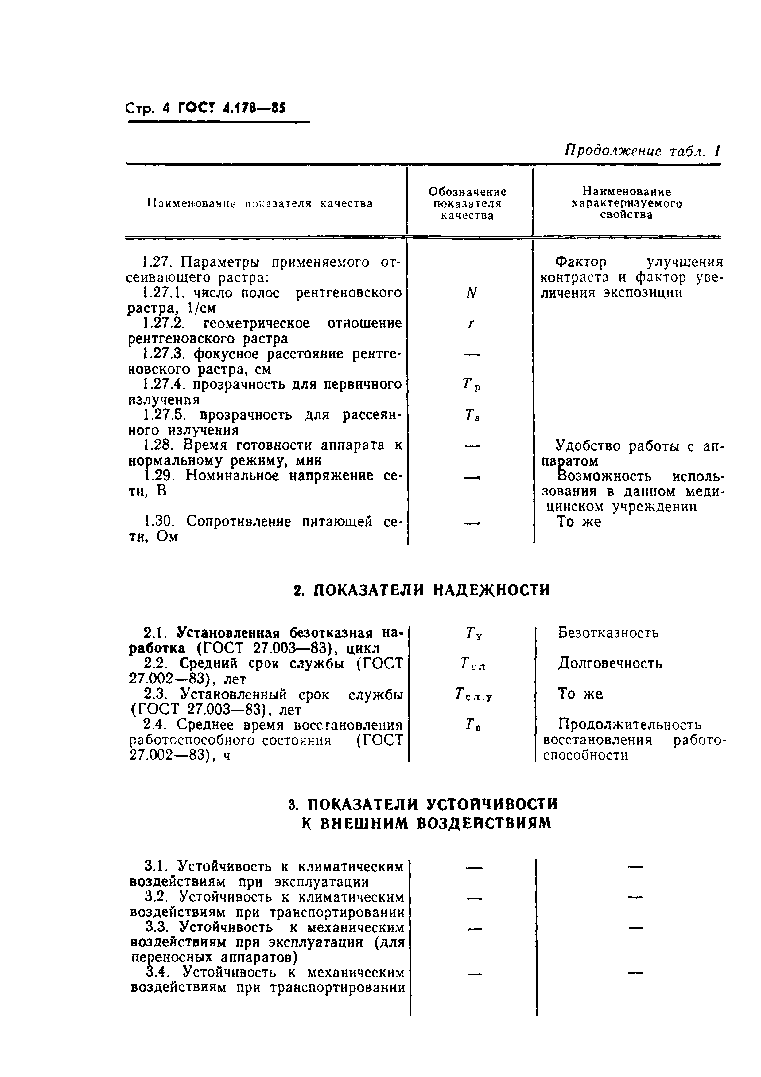 ГОСТ 4.178-85