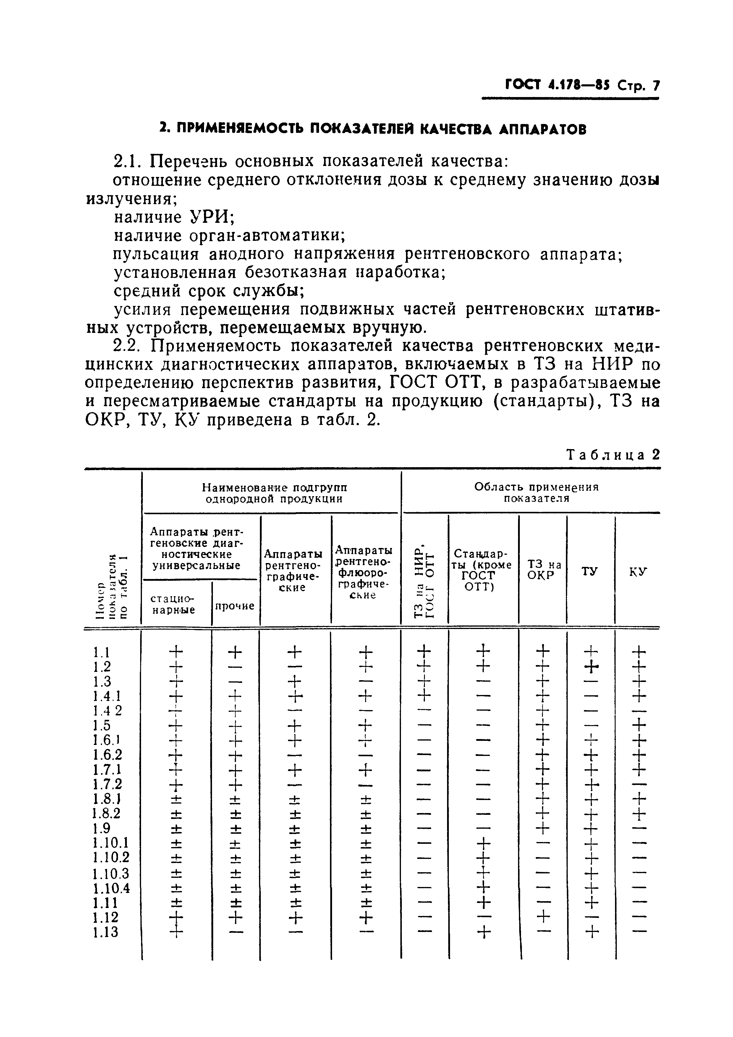 ГОСТ 4.178-85