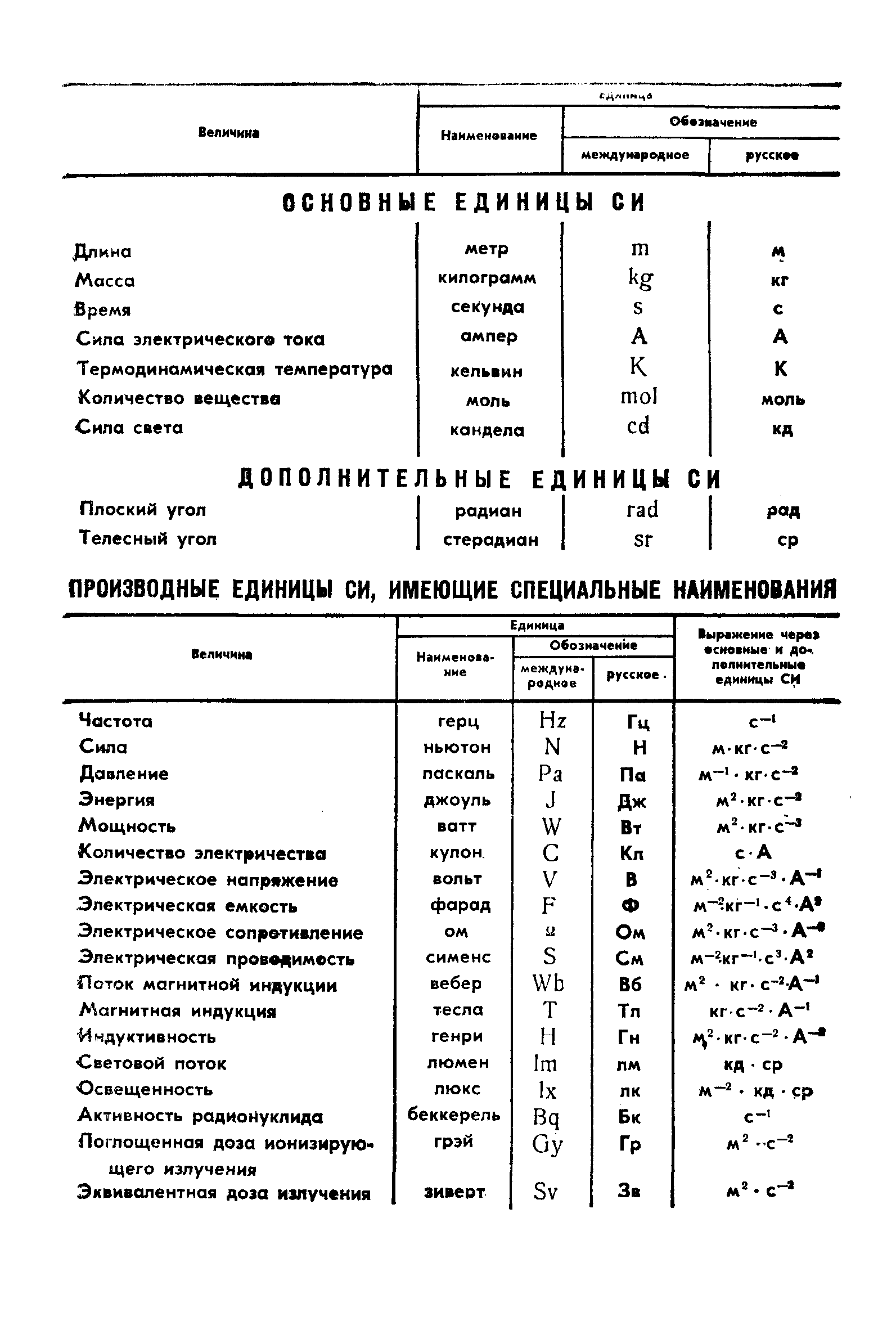 ГОСТ 4.17-80