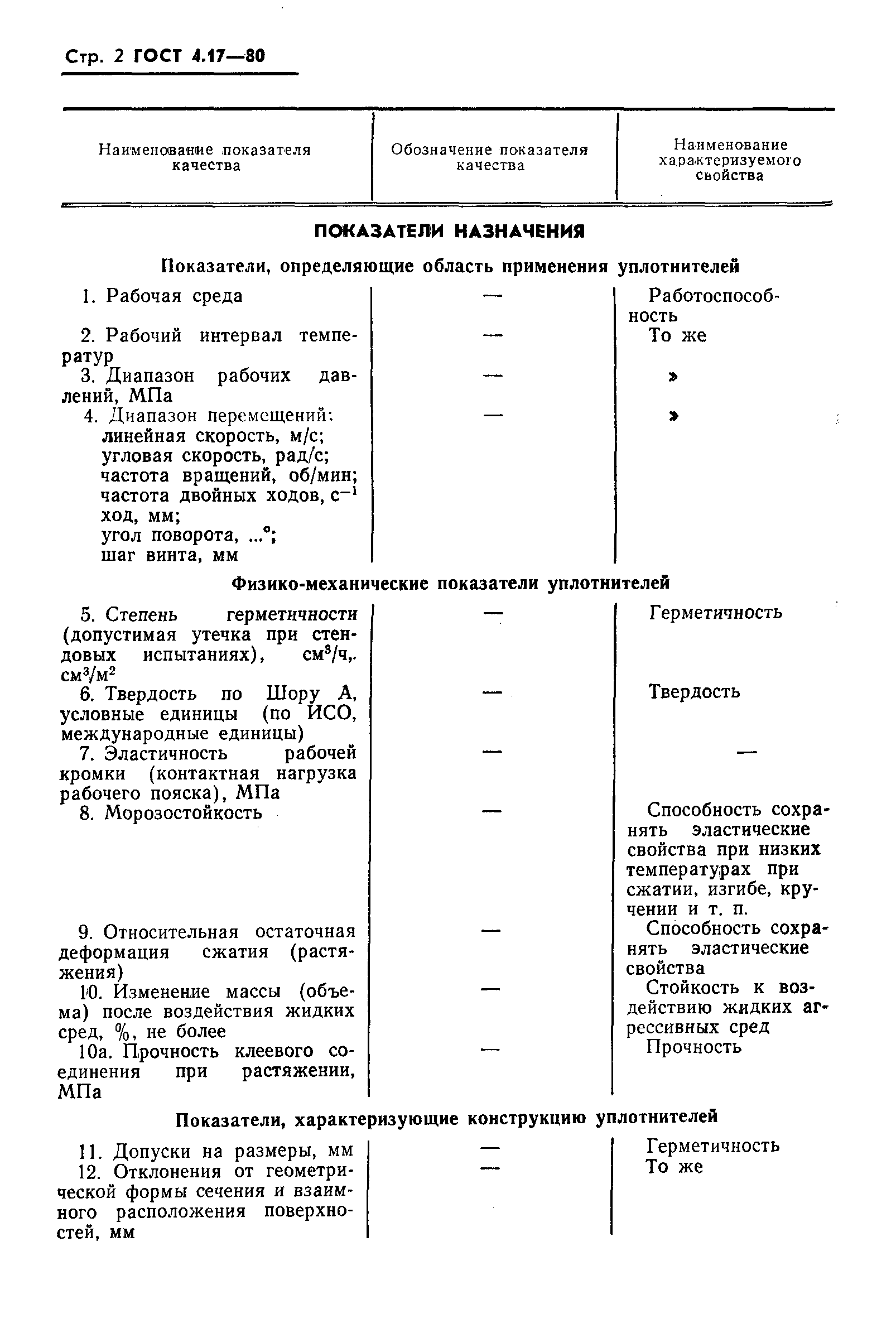 ГОСТ 4.17-80