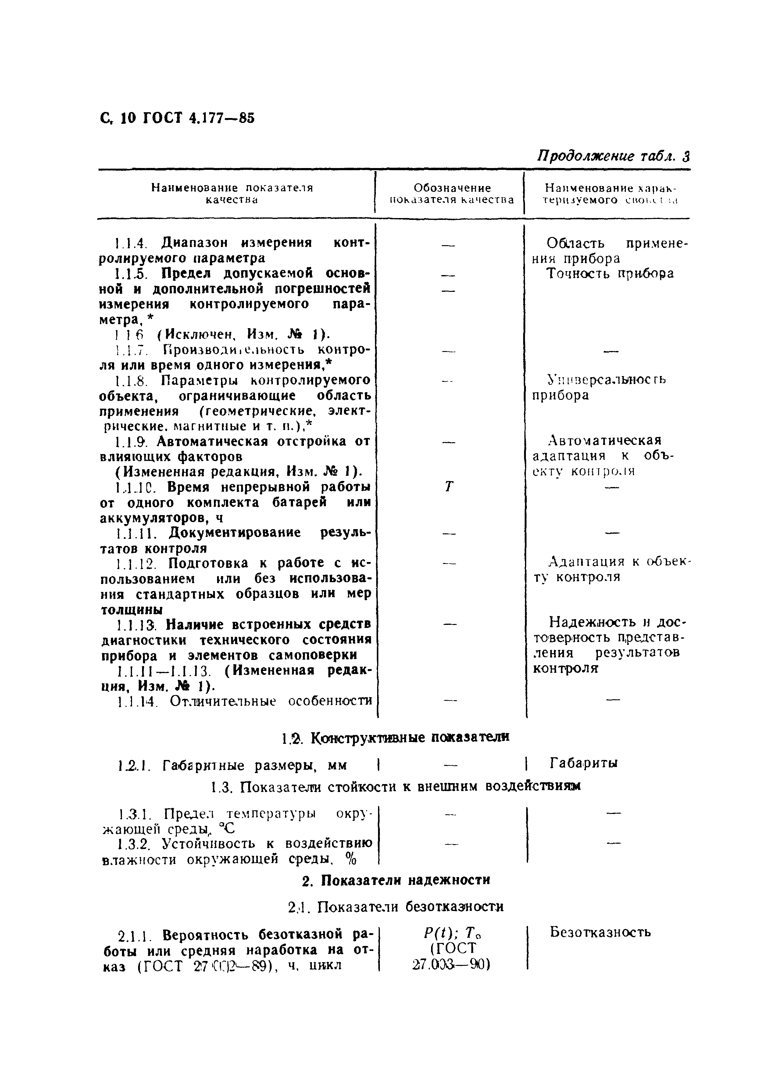 ГОСТ 4.177-85