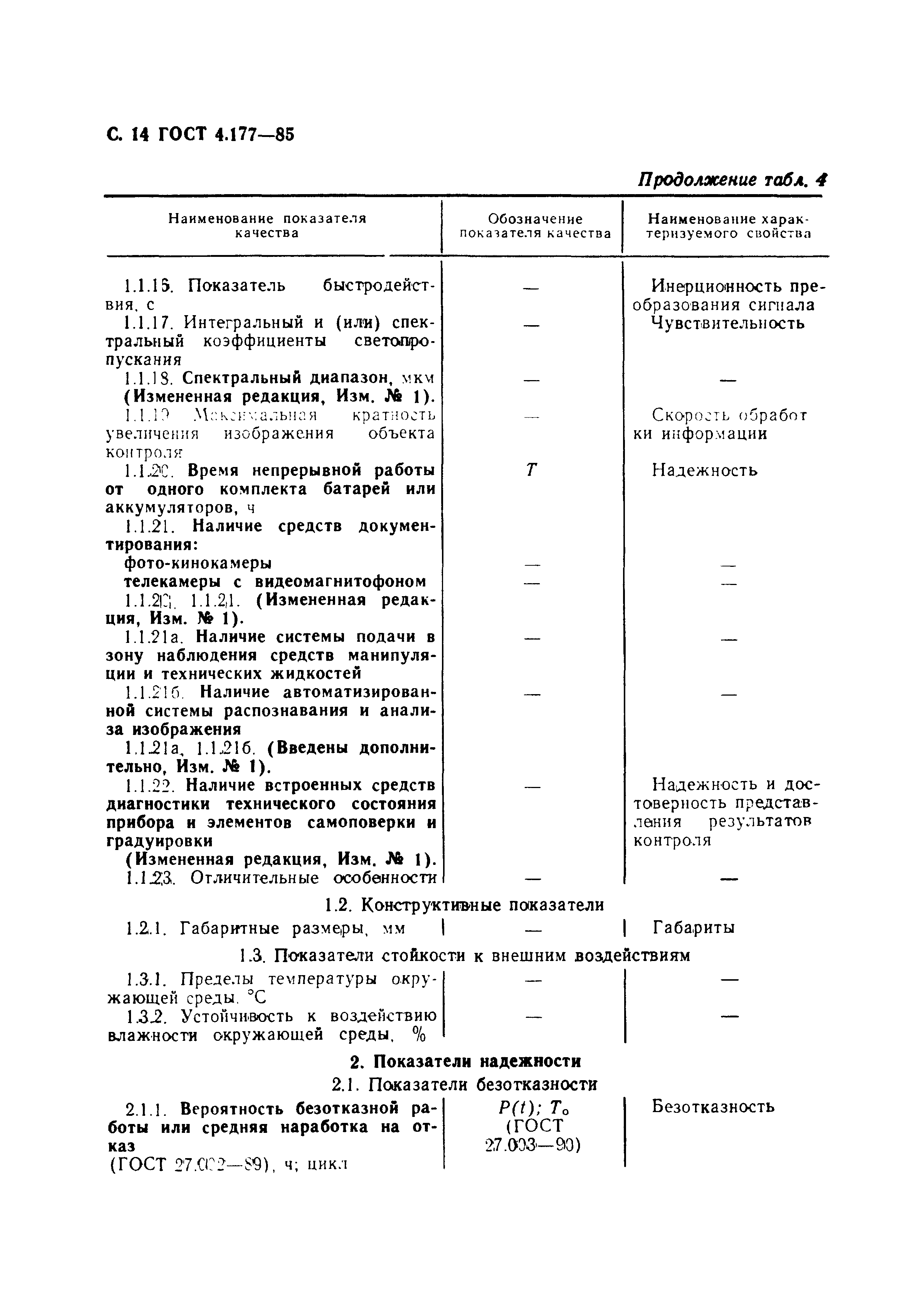 ГОСТ 4.177-85