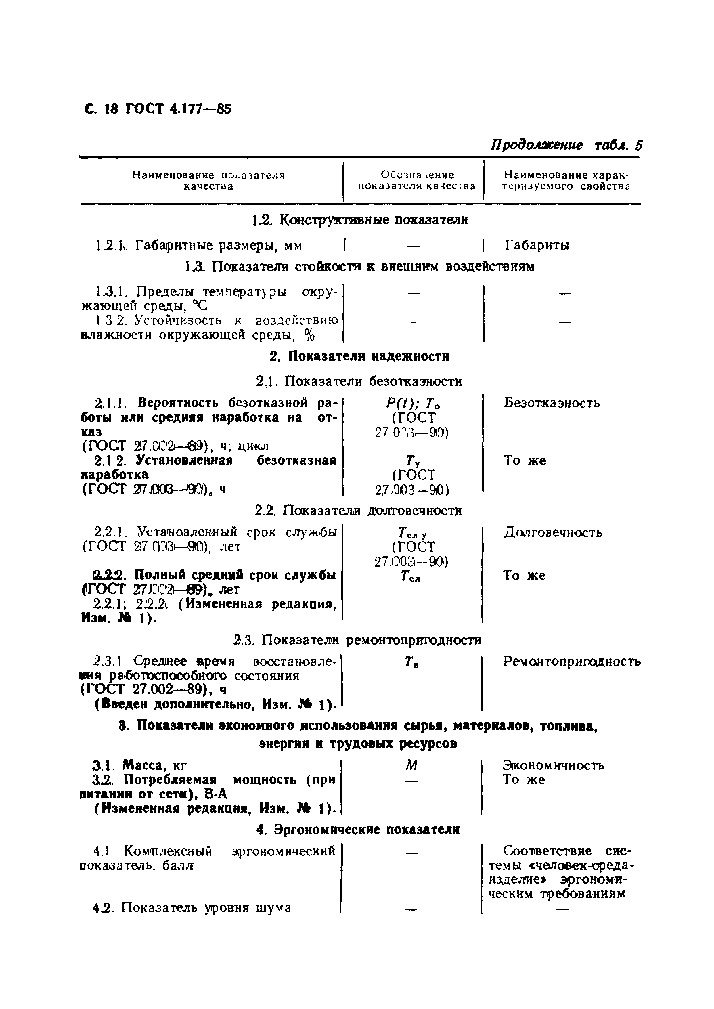 ГОСТ 4.177-85