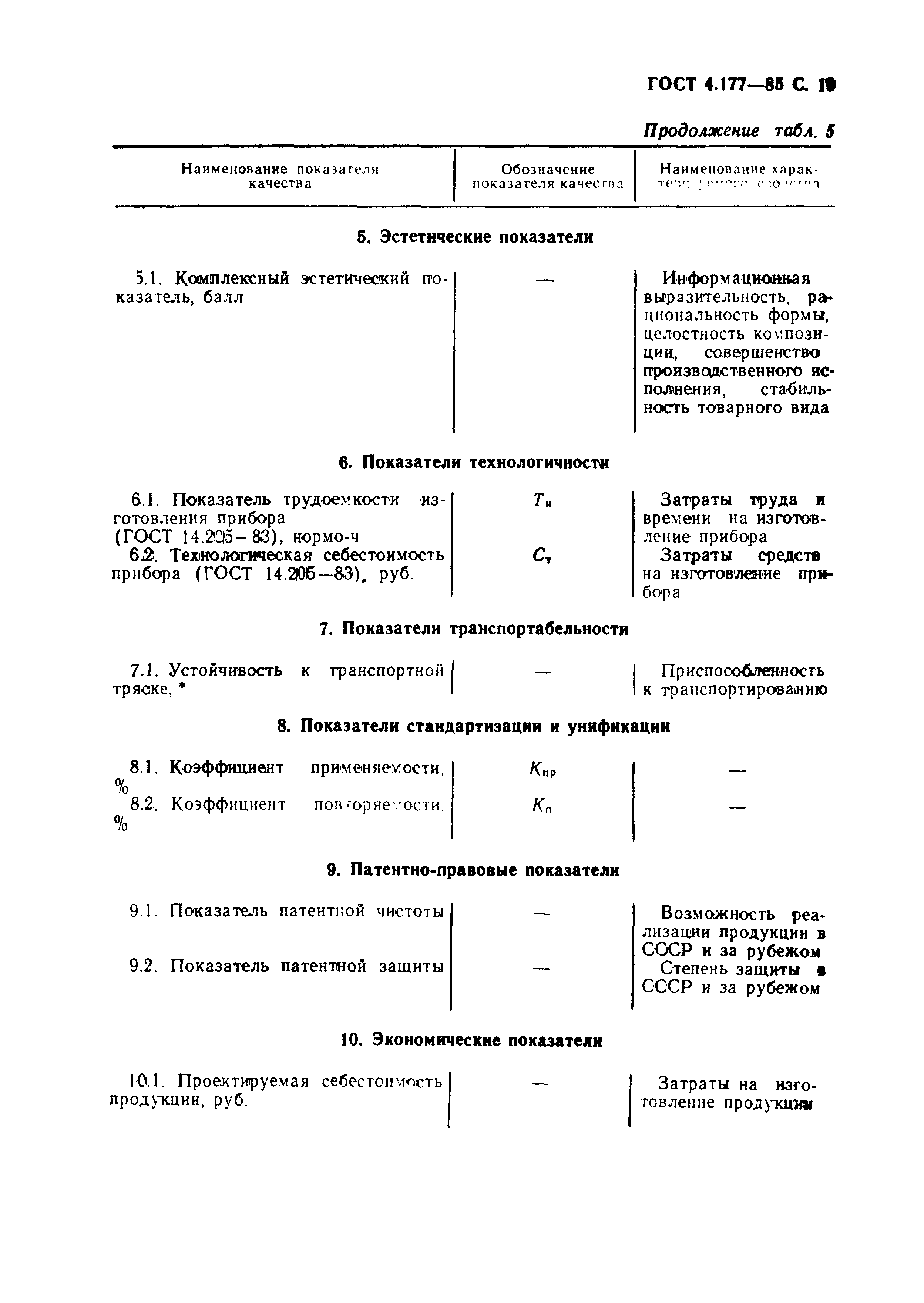 ГОСТ 4.177-85