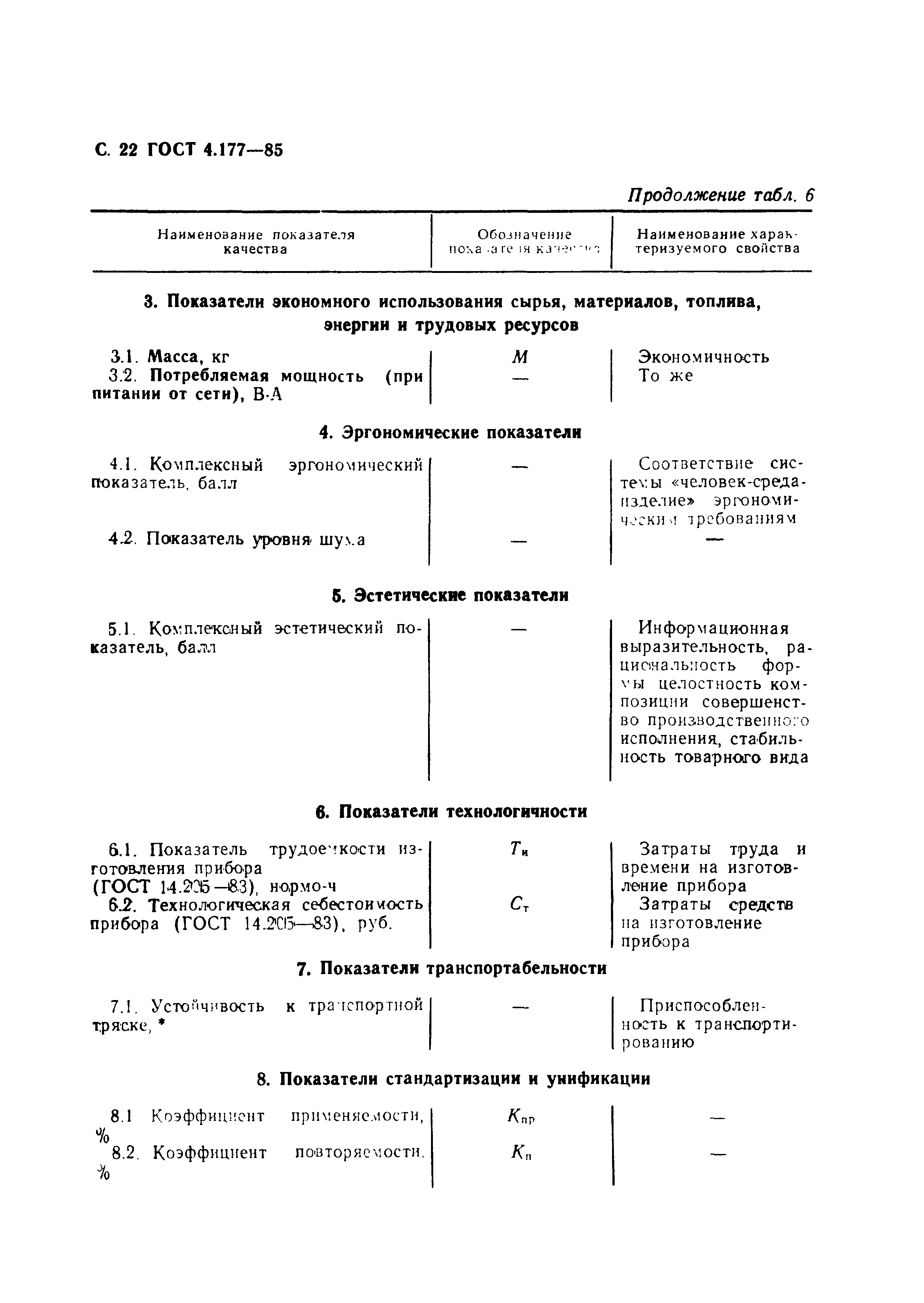 ГОСТ 4.177-85