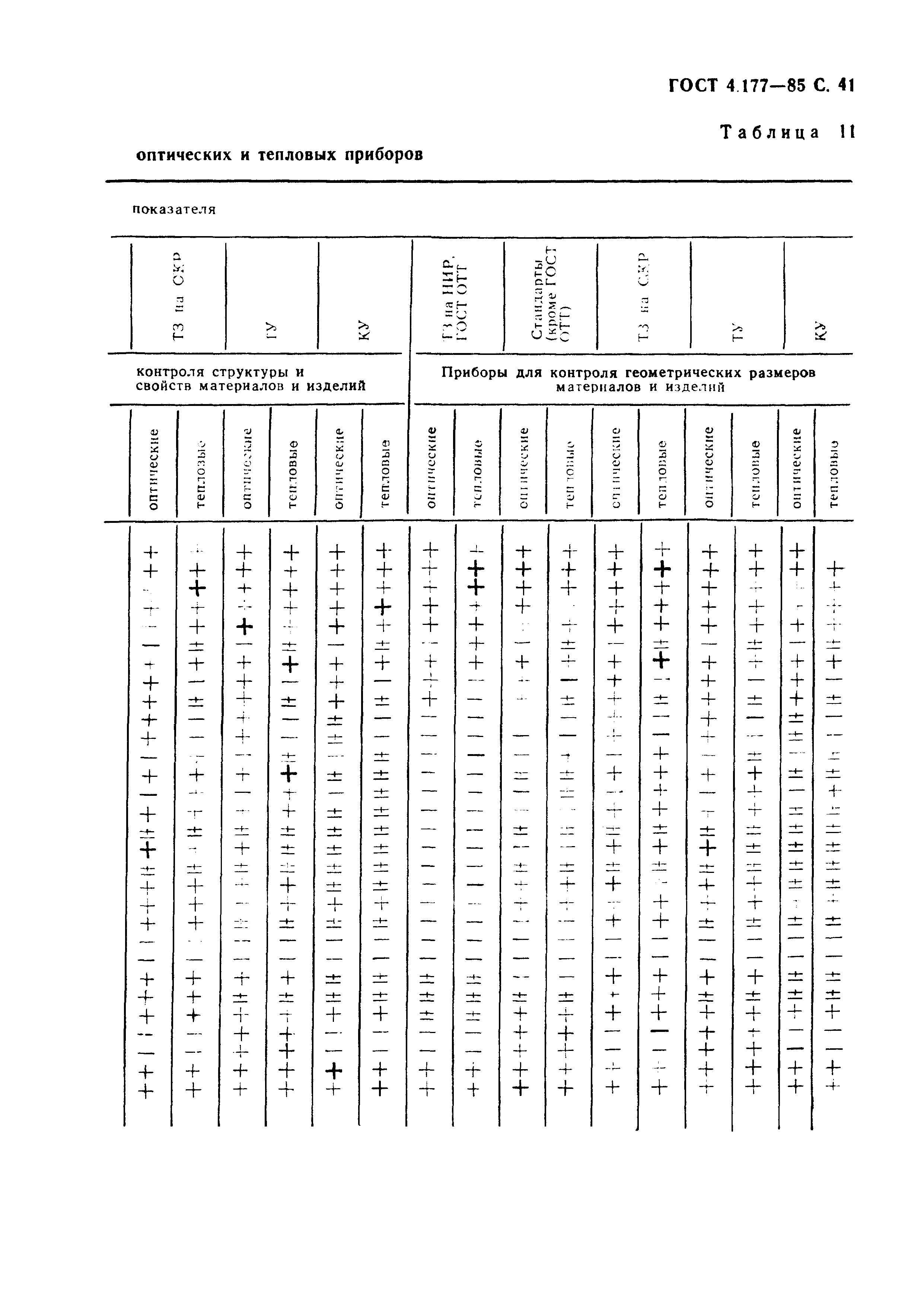 ГОСТ 4.177-85