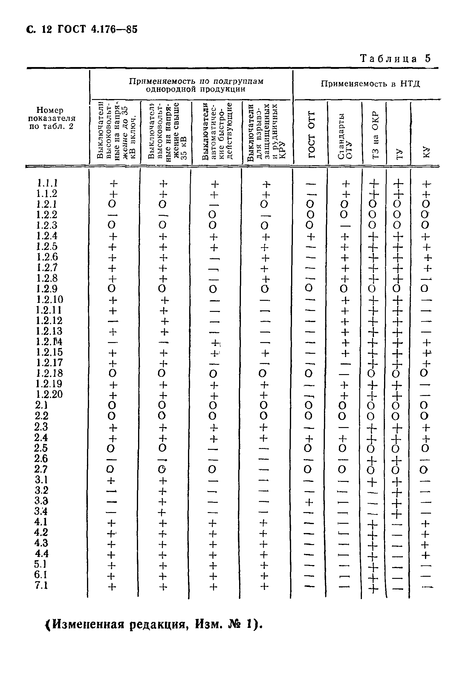 ГОСТ 4.176-85