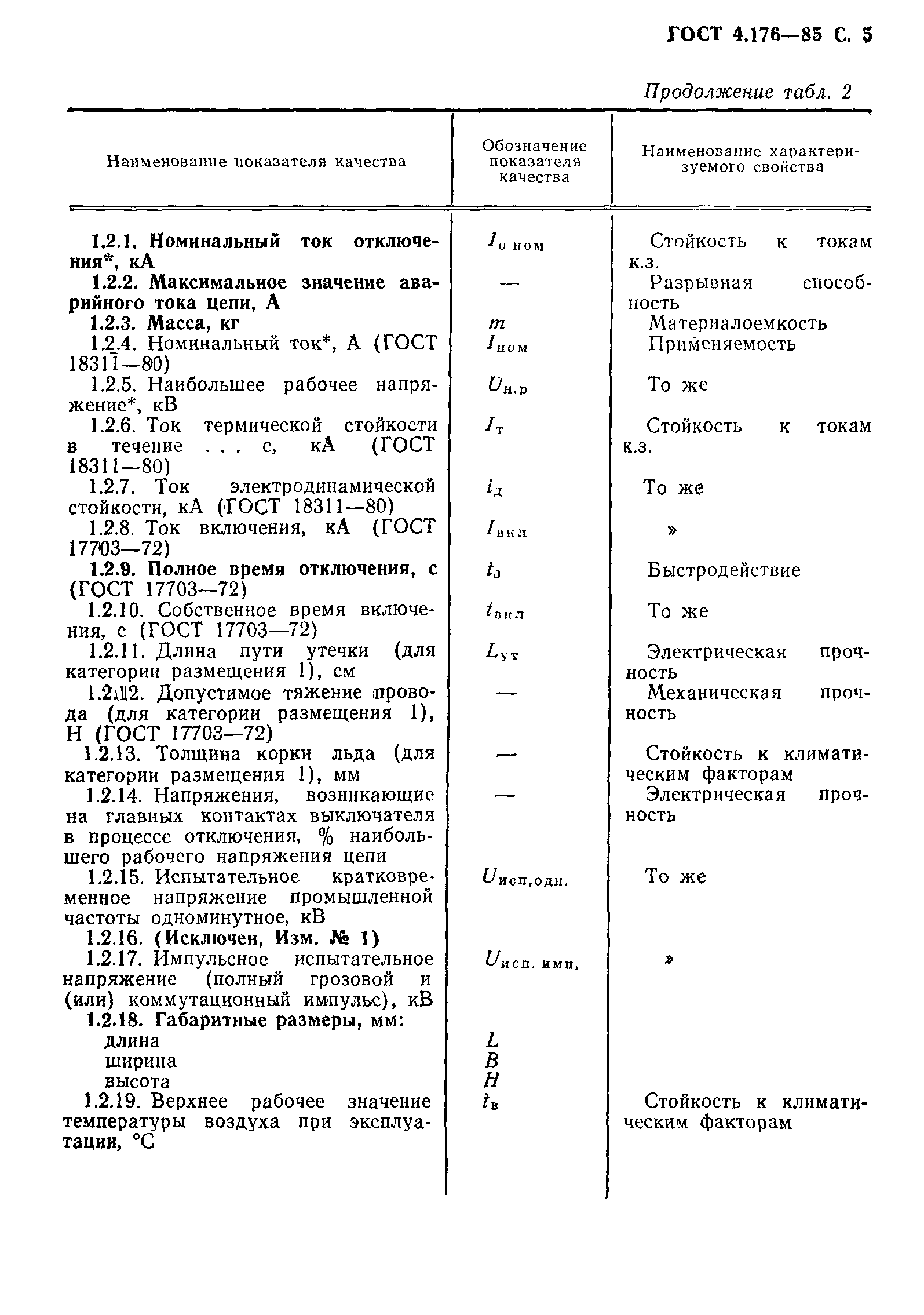 ГОСТ 4.176-85