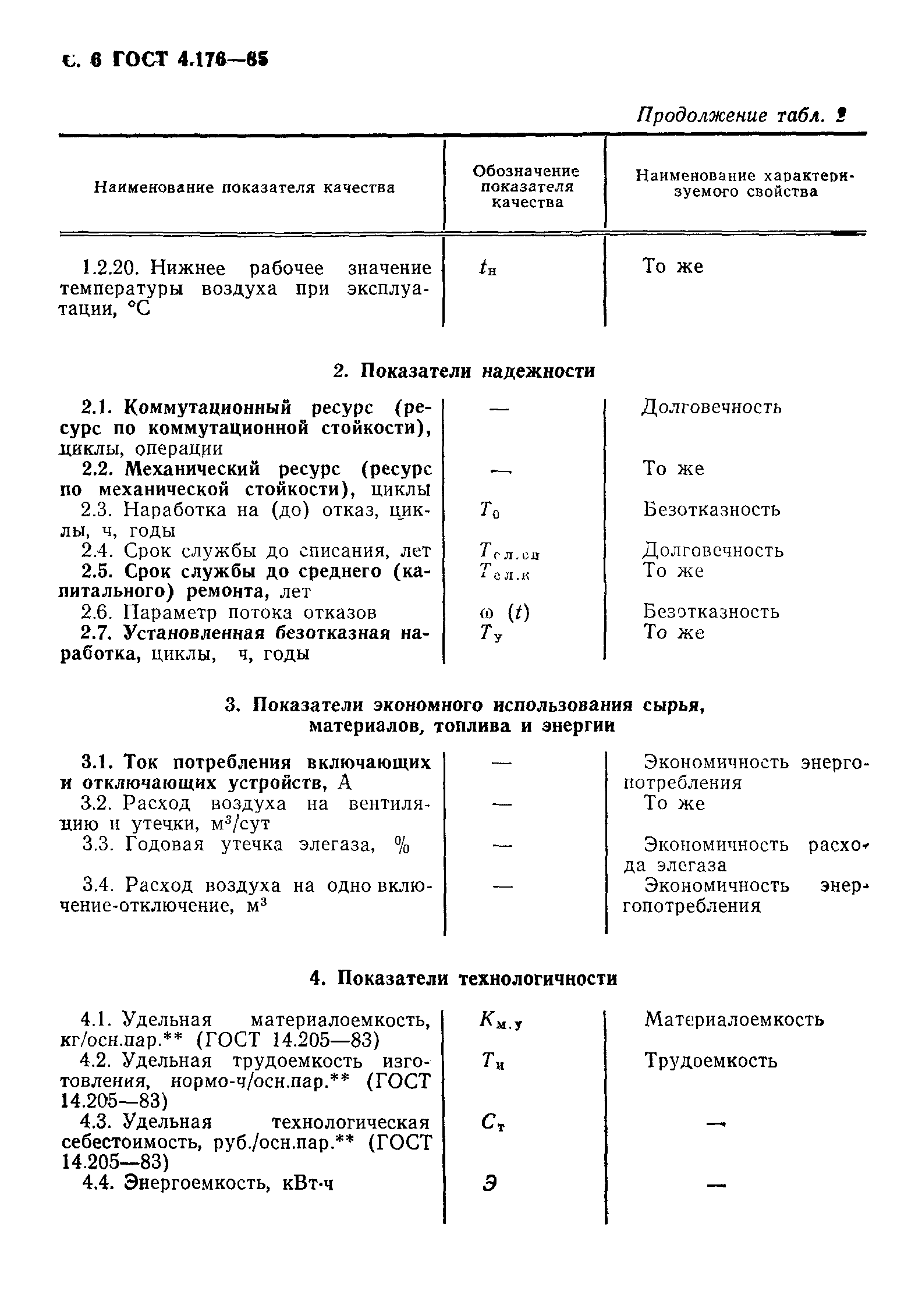 ГОСТ 4.176-85