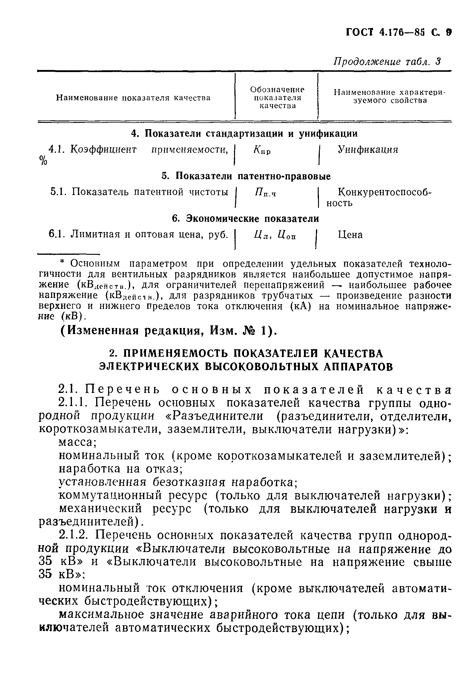 ГОСТ 4.176-85