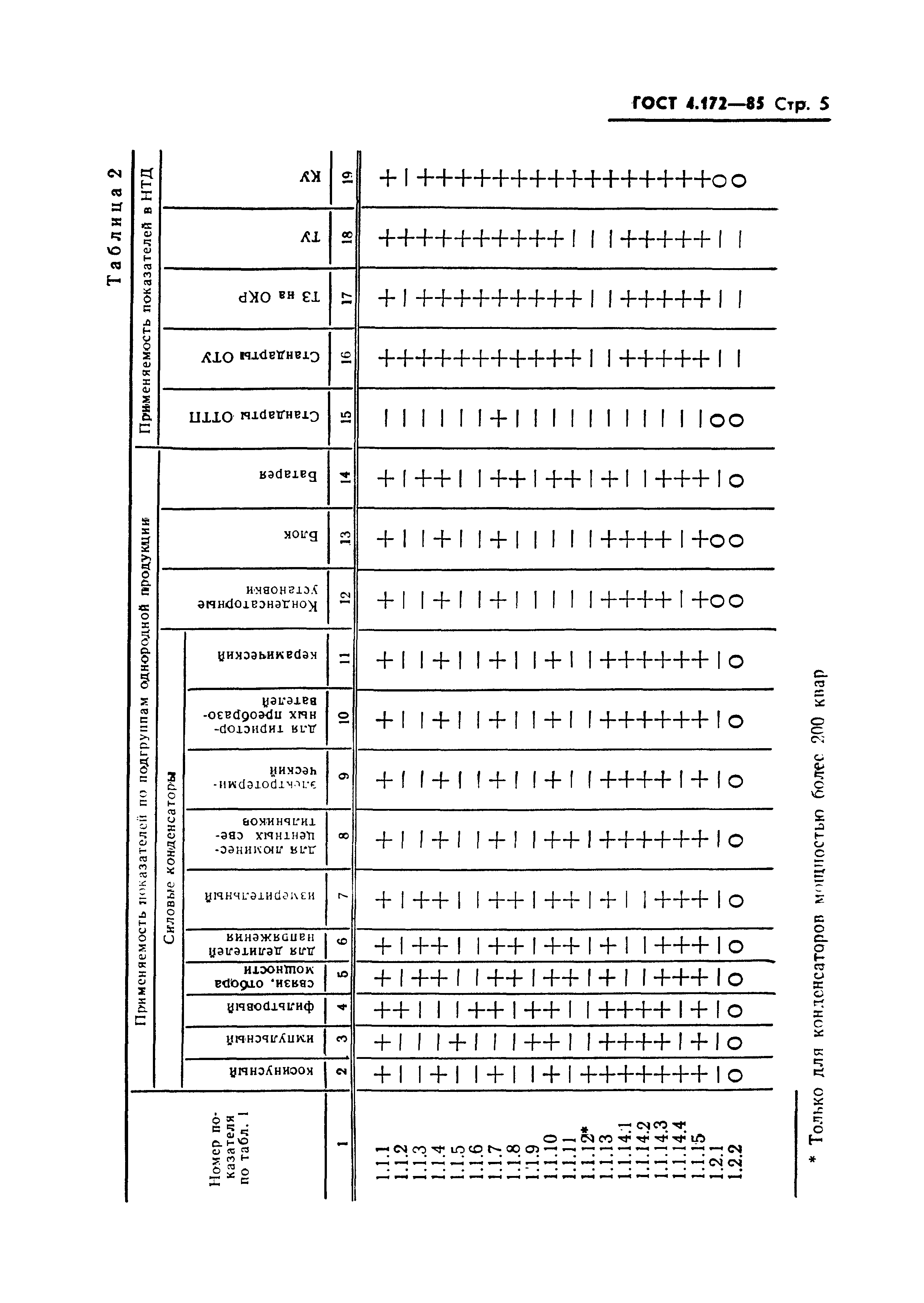 ГОСТ 4.172-85