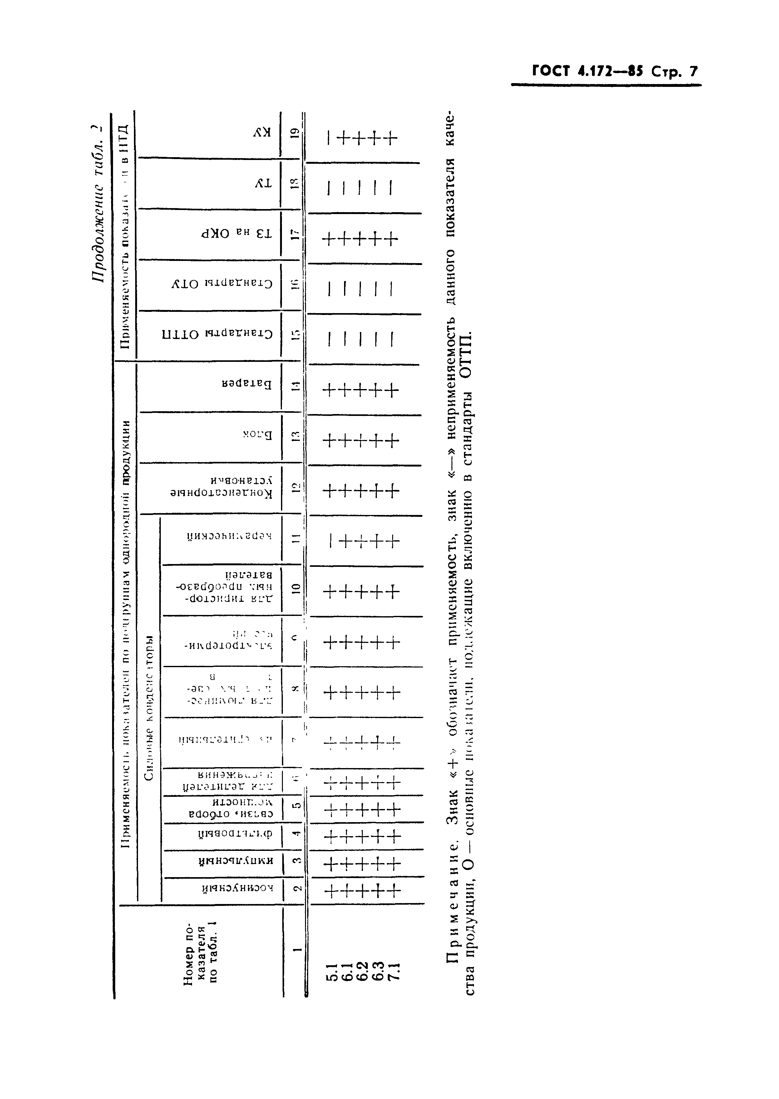 ГОСТ 4.172-85