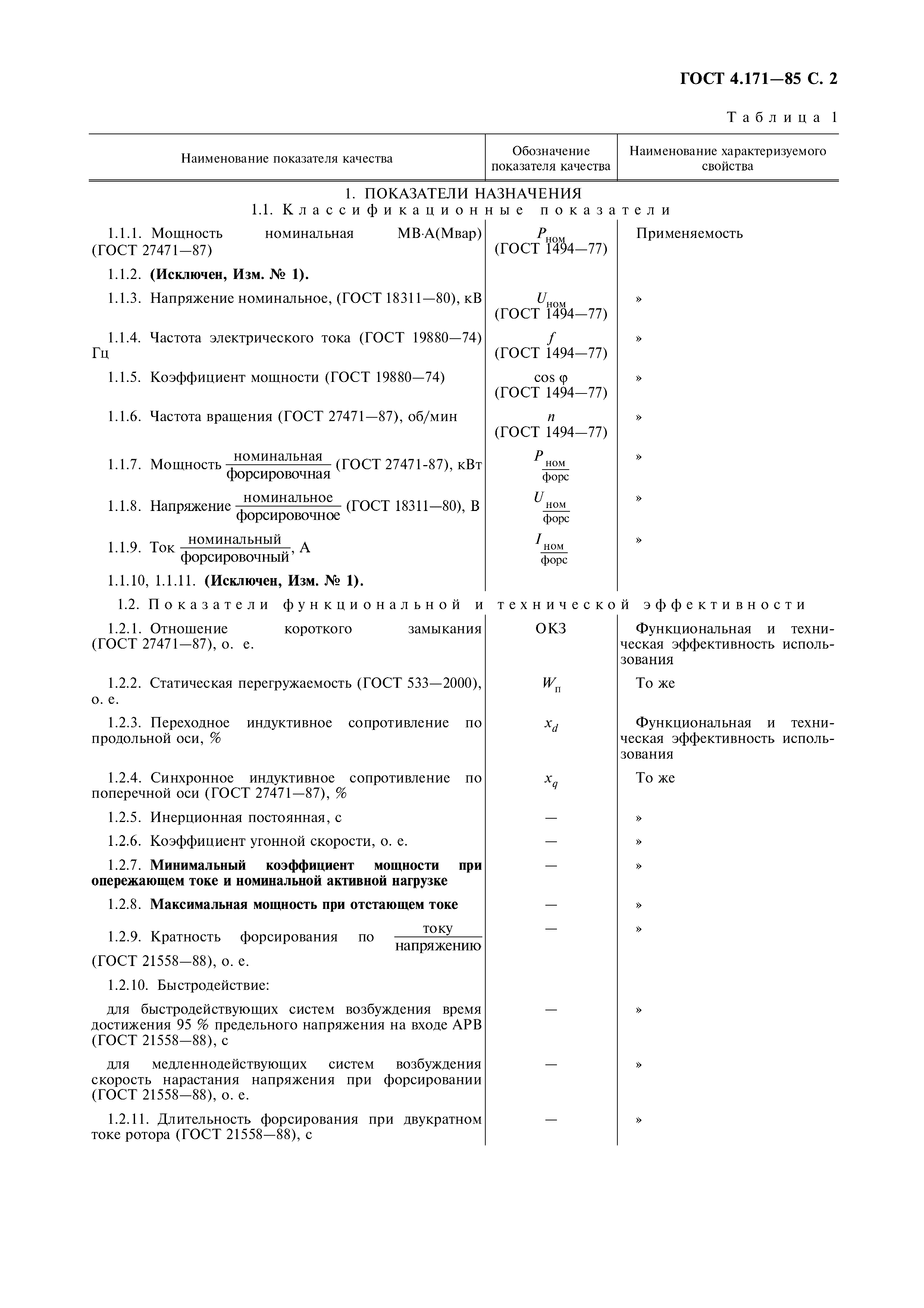 ГОСТ 4.171-85