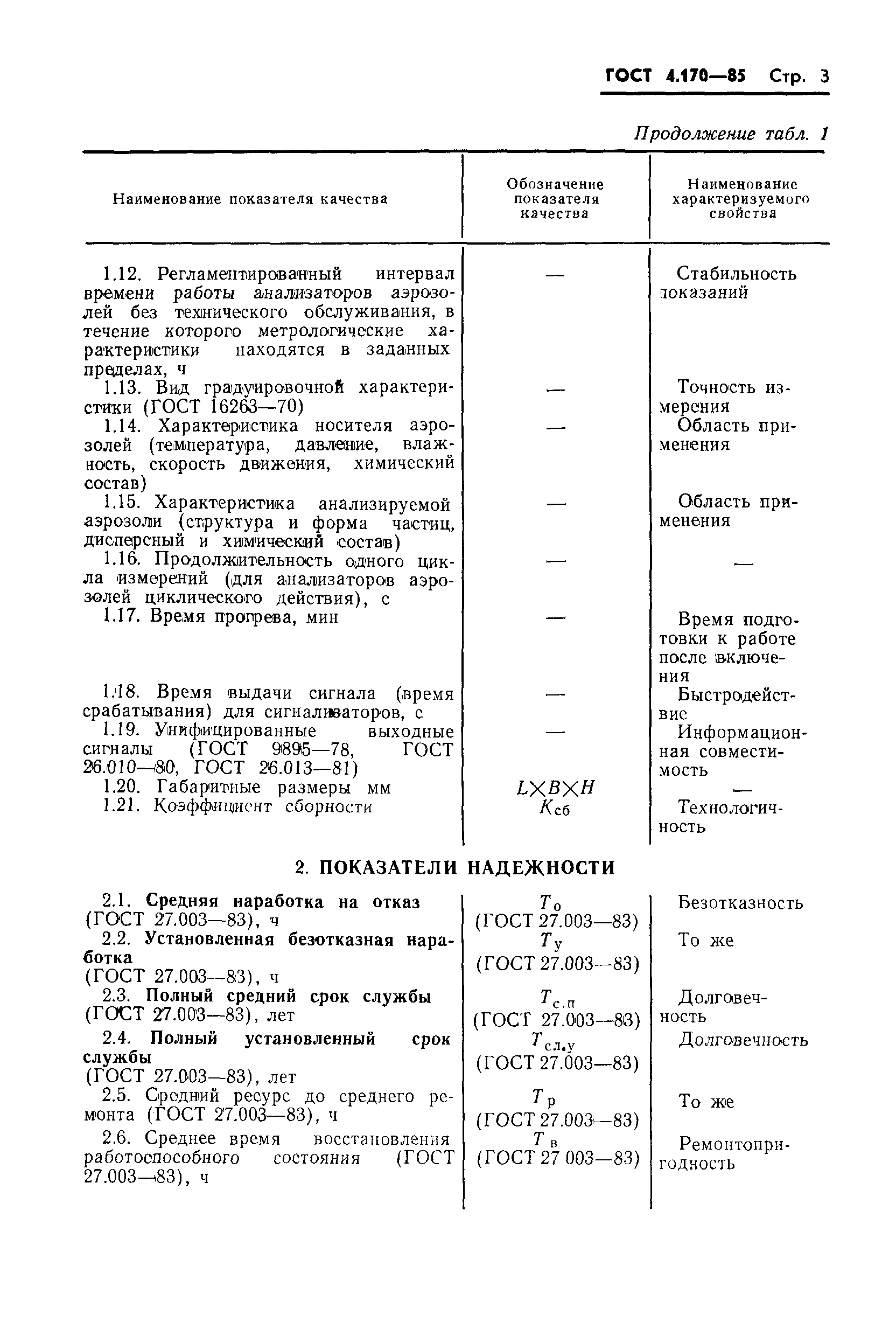 ГОСТ 4.170-85