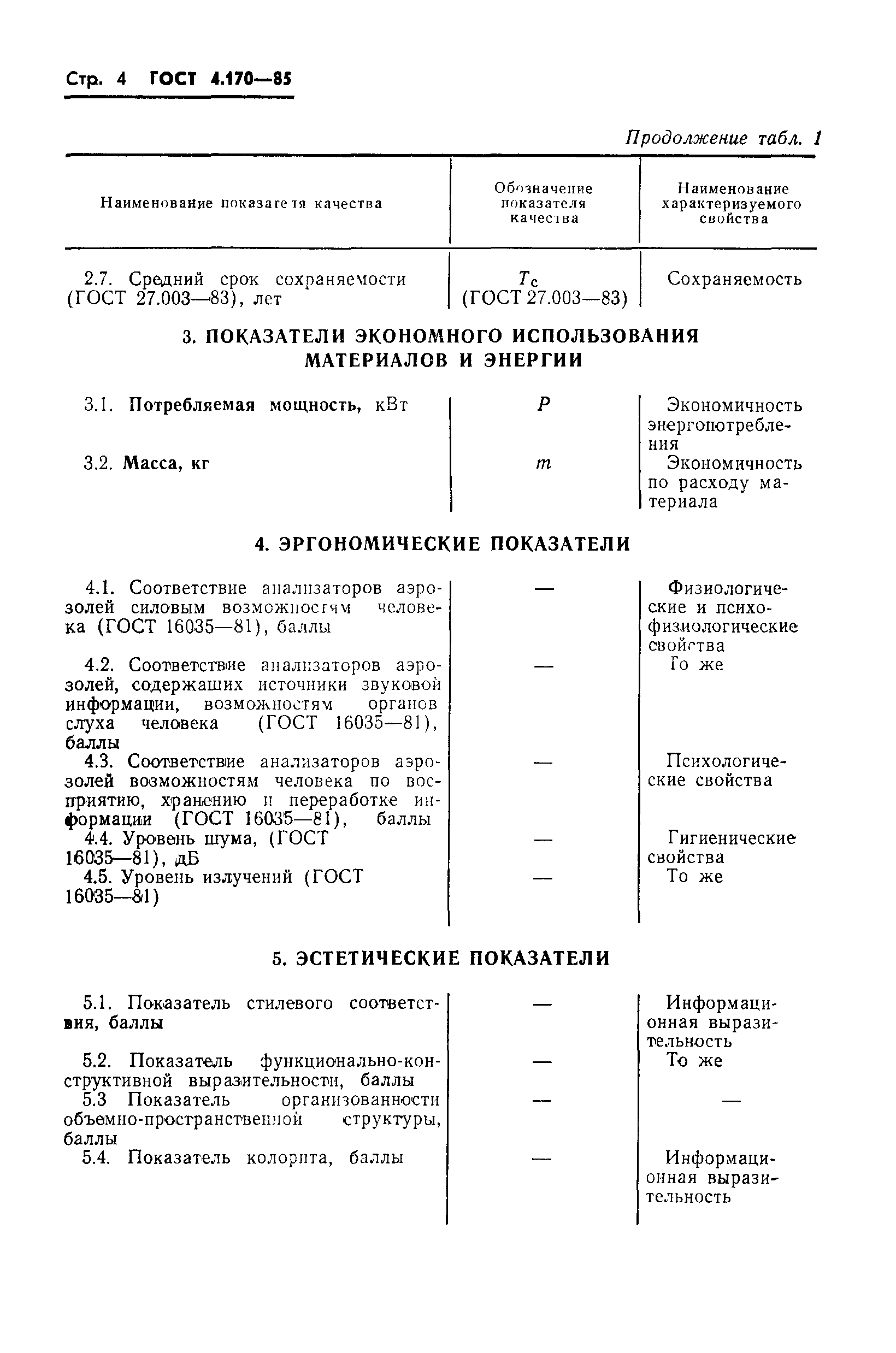 ГОСТ 4.170-85