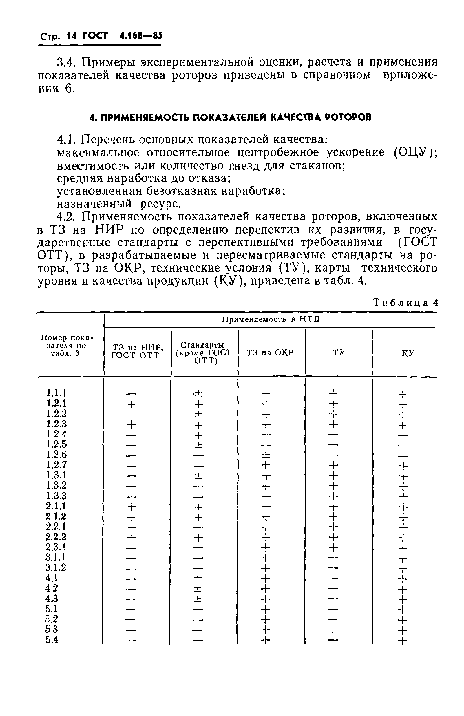 ГОСТ 4.168-85