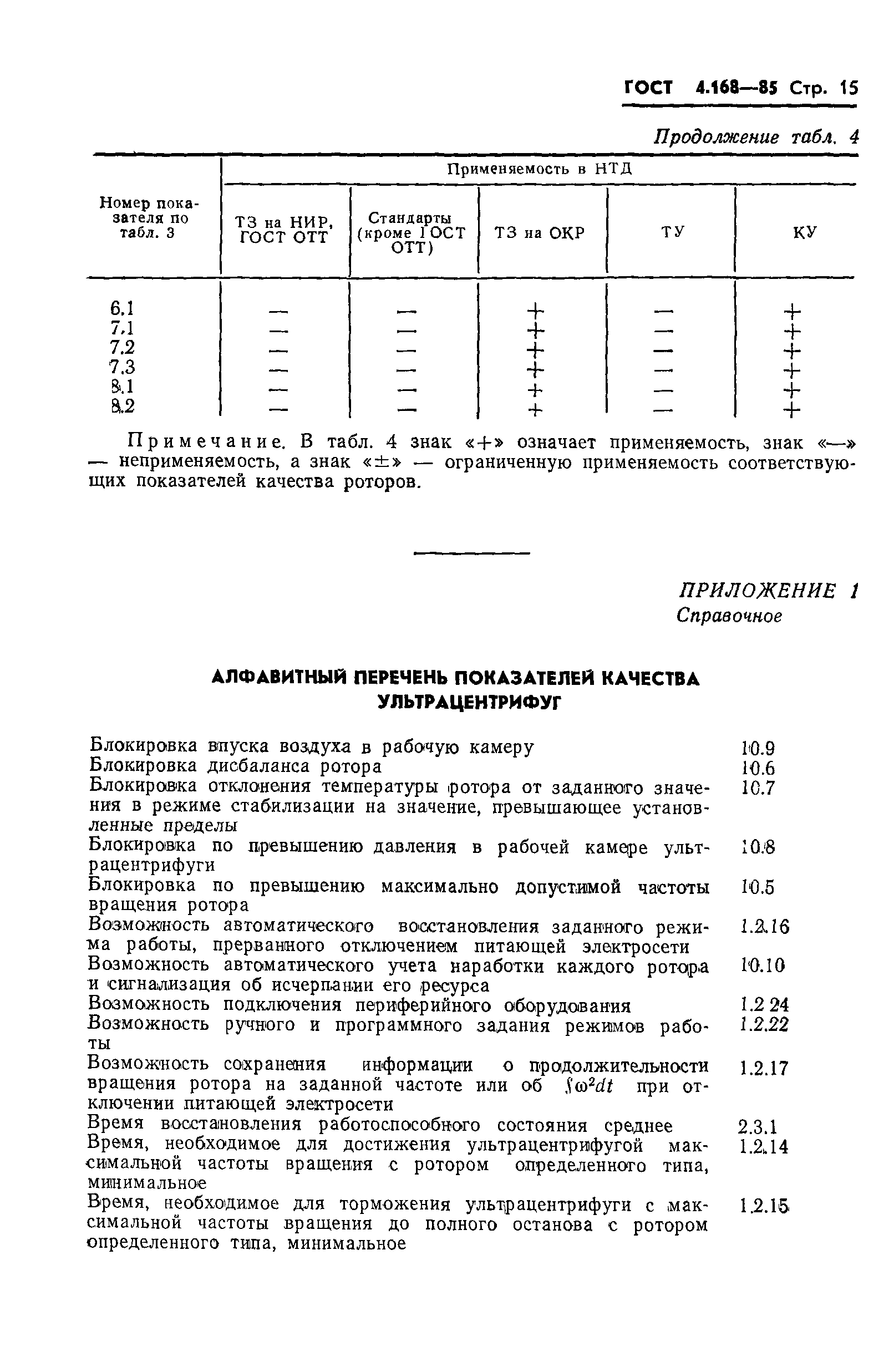 ГОСТ 4.168-85