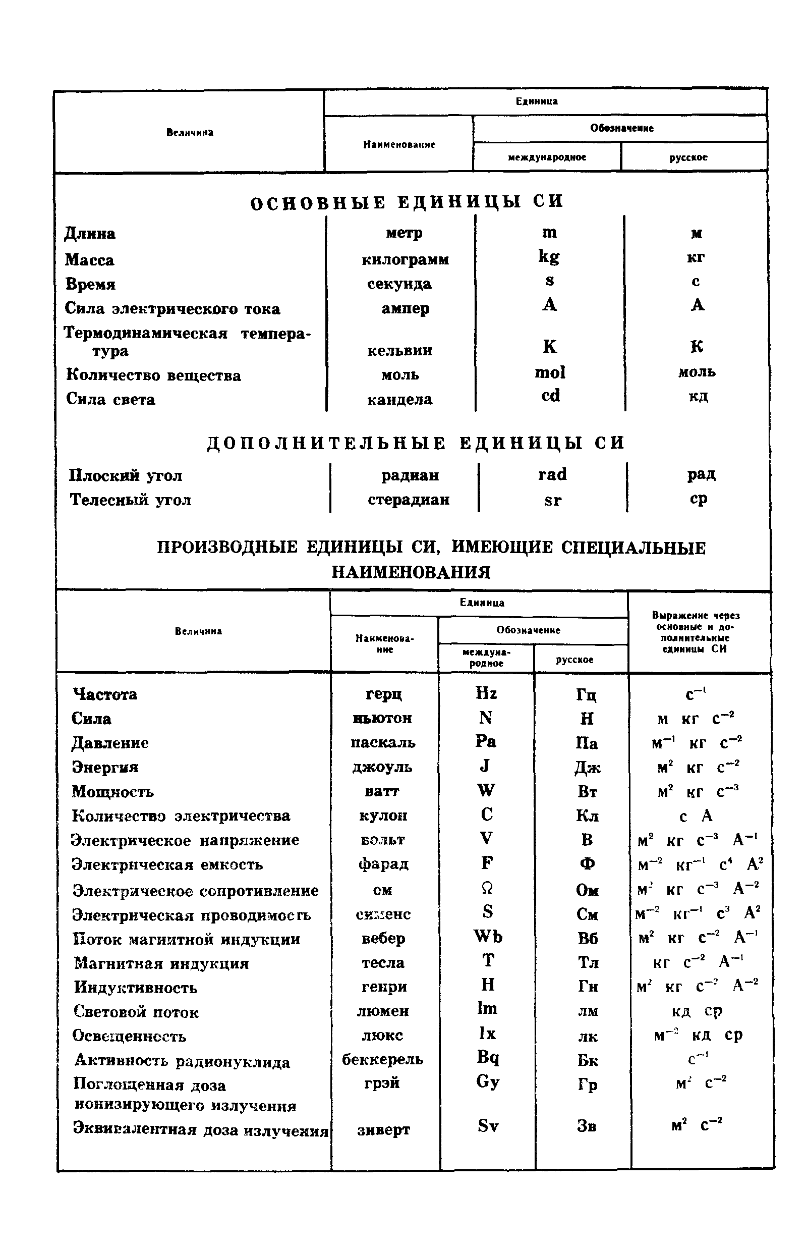 ГОСТ 4.168-85