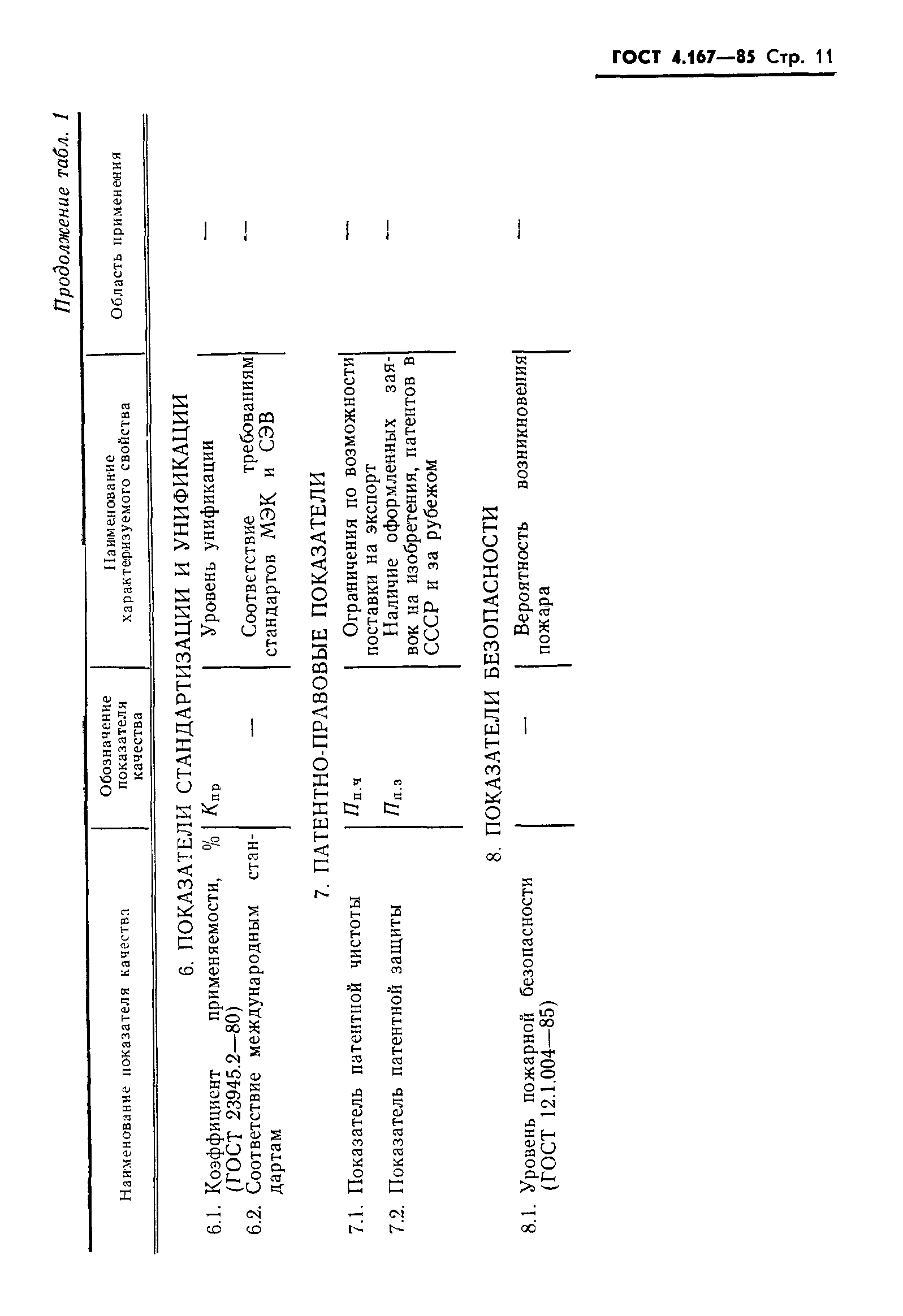 ГОСТ 4.167-85