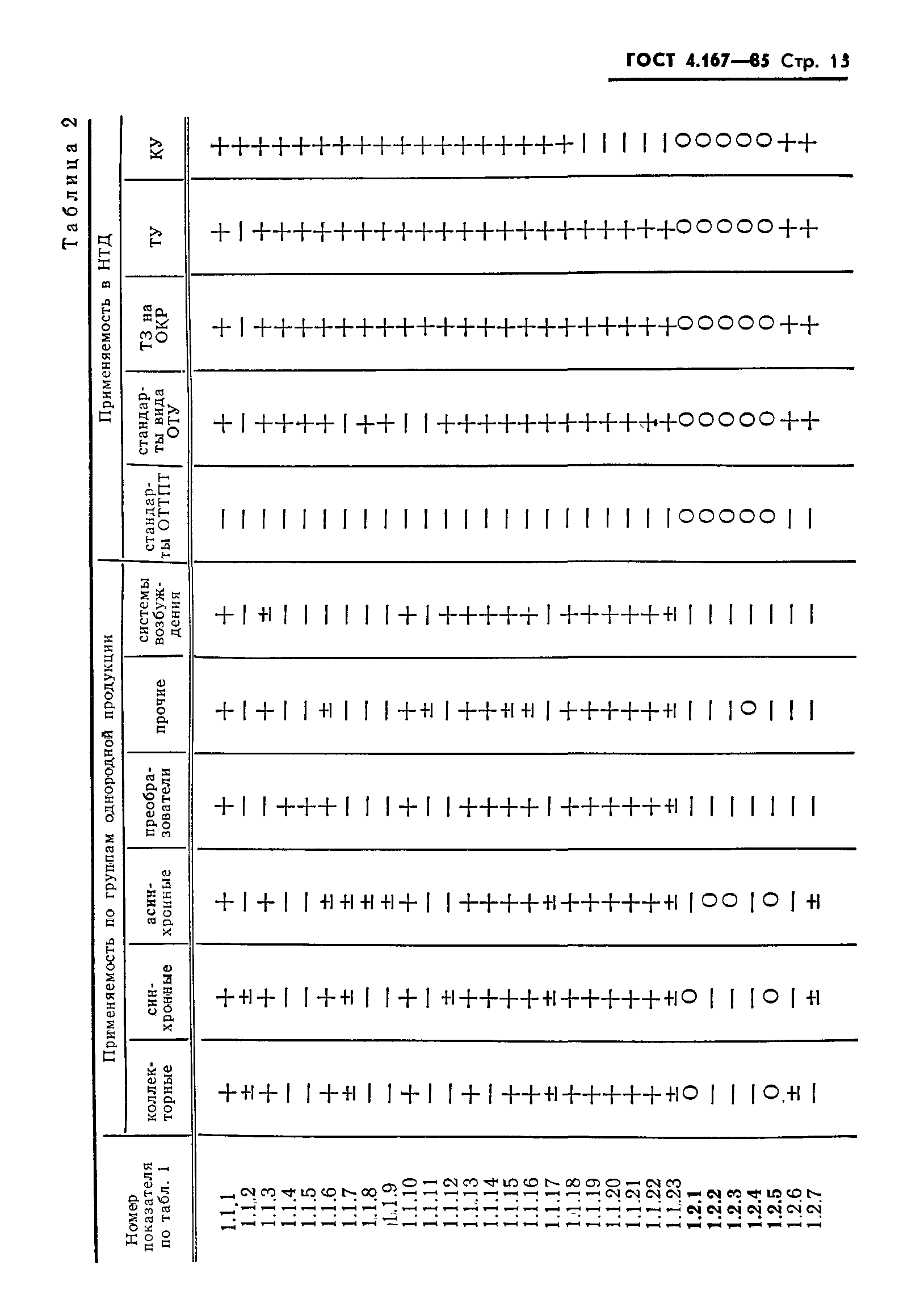 ГОСТ 4.167-85