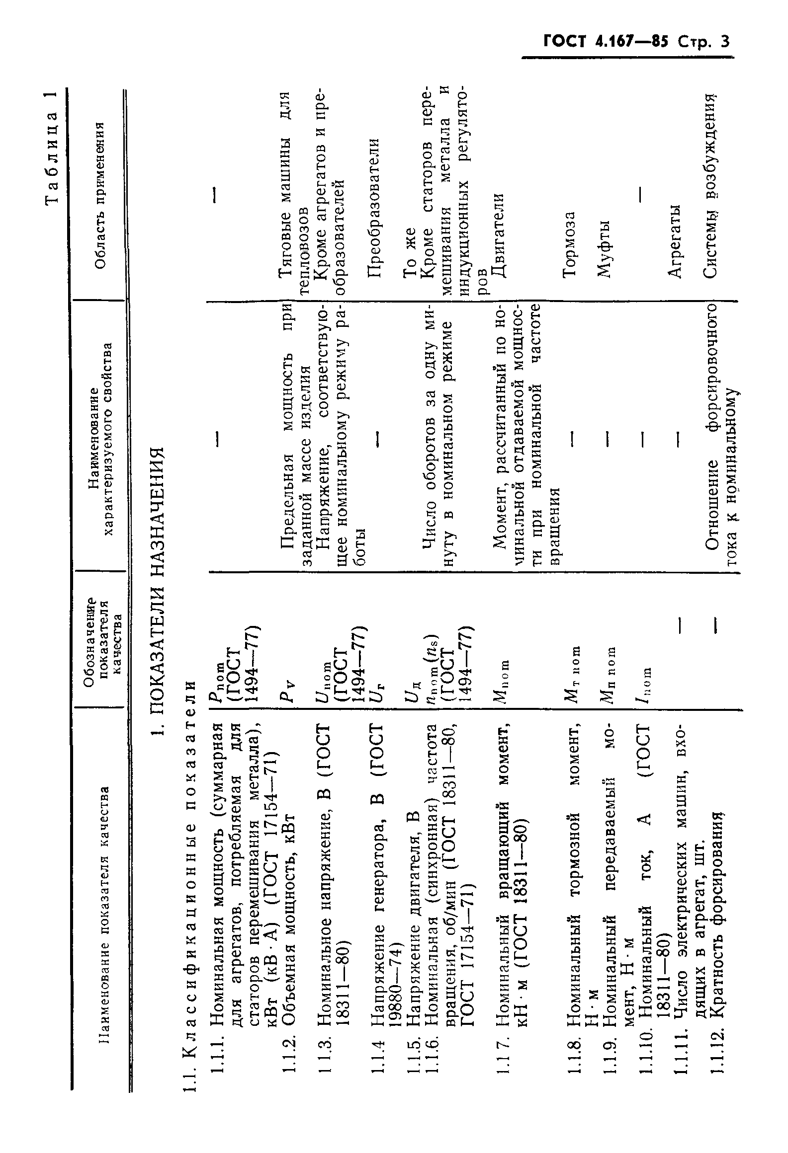 ГОСТ 4.167-85