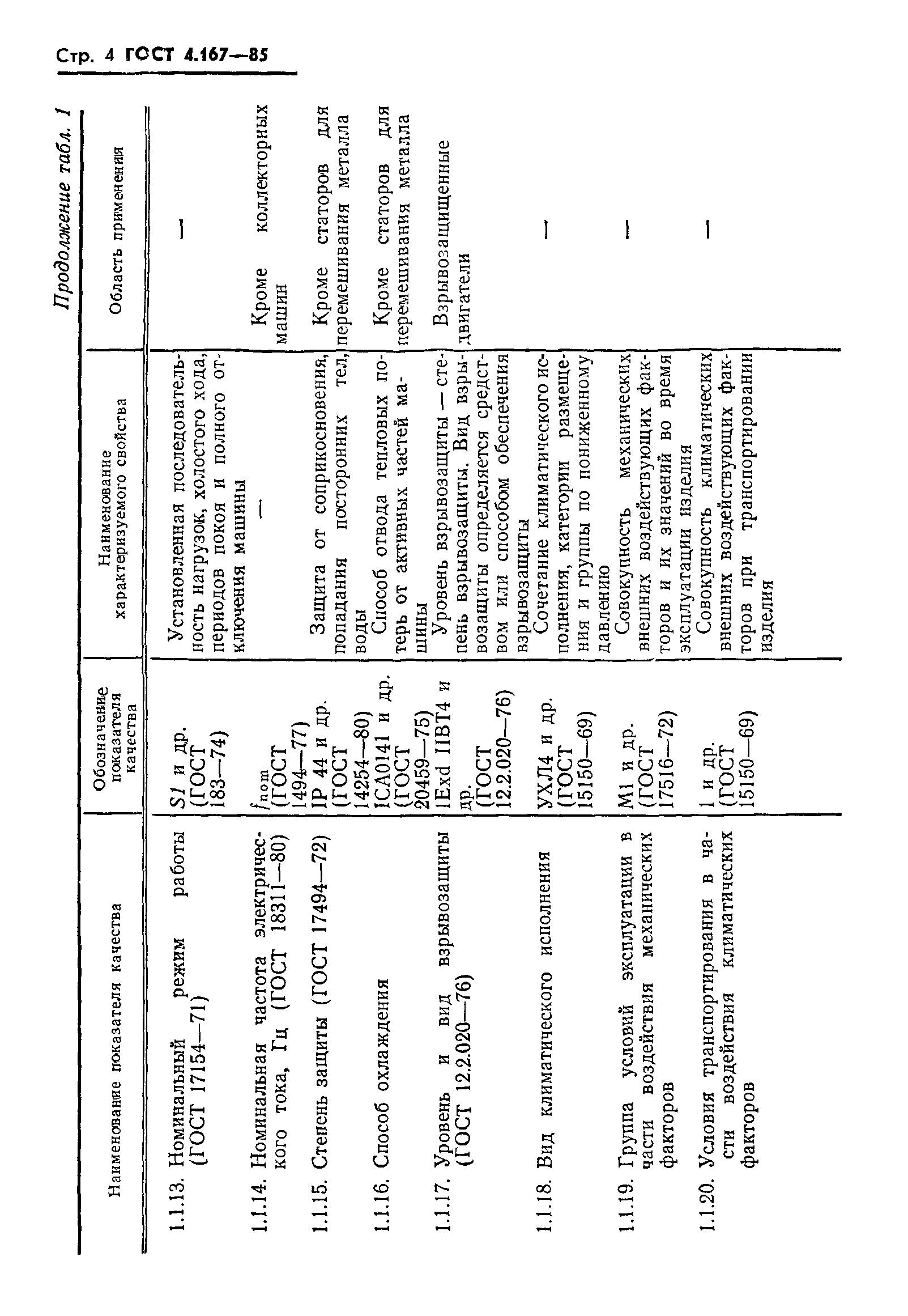 ГОСТ 4.167-85