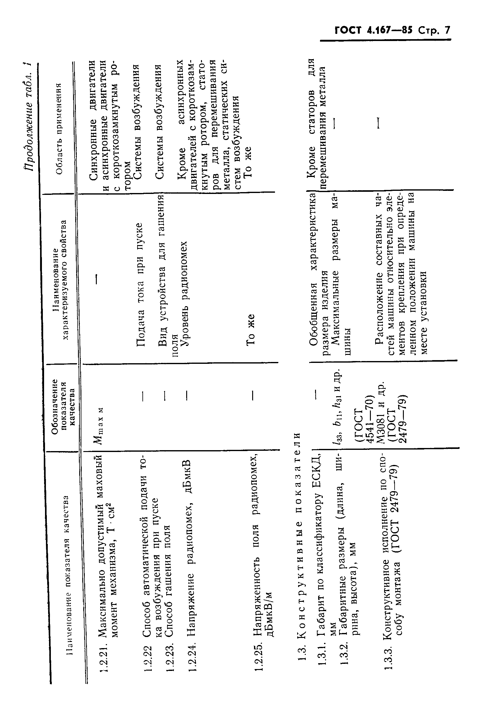 ГОСТ 4.167-85