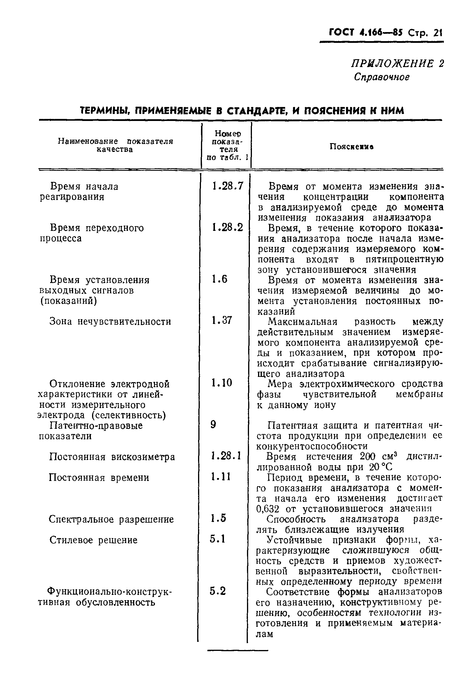 ГОСТ 4.166-85