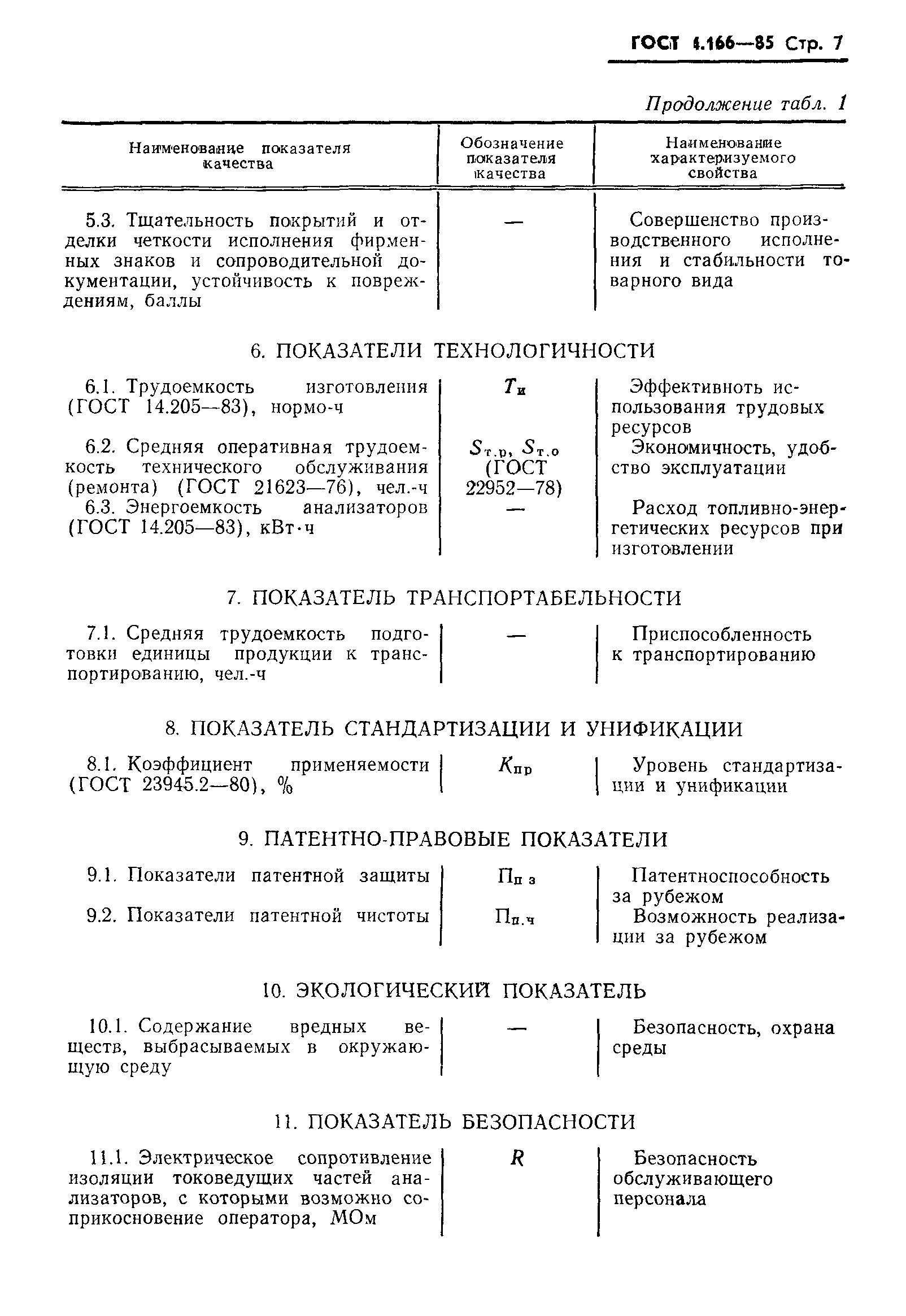 ГОСТ 4.166-85