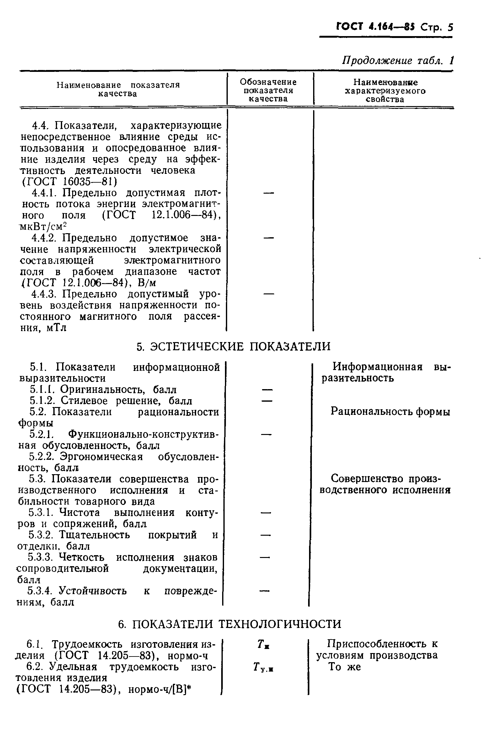 ГОСТ 4.164-85