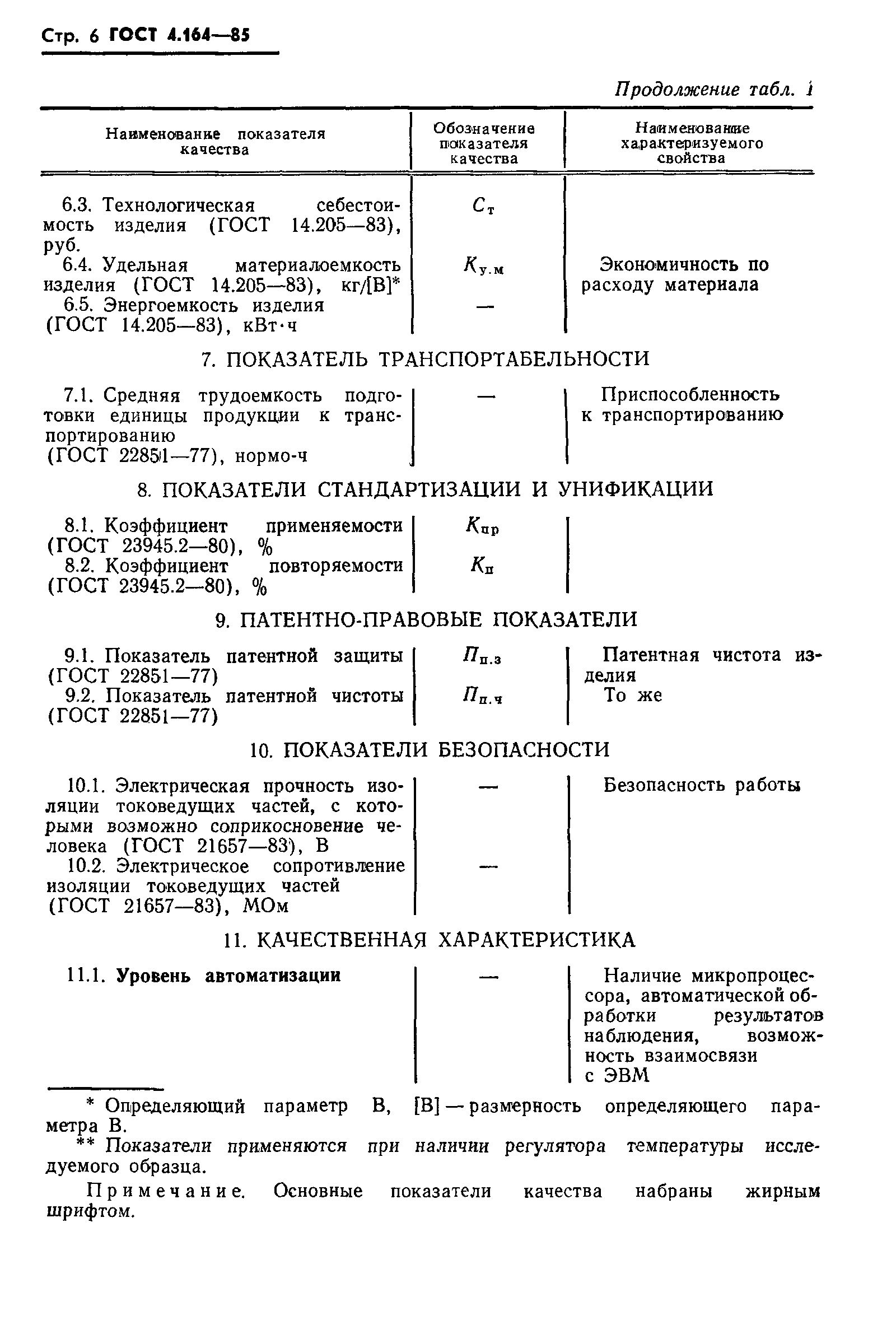 ГОСТ 4.164-85