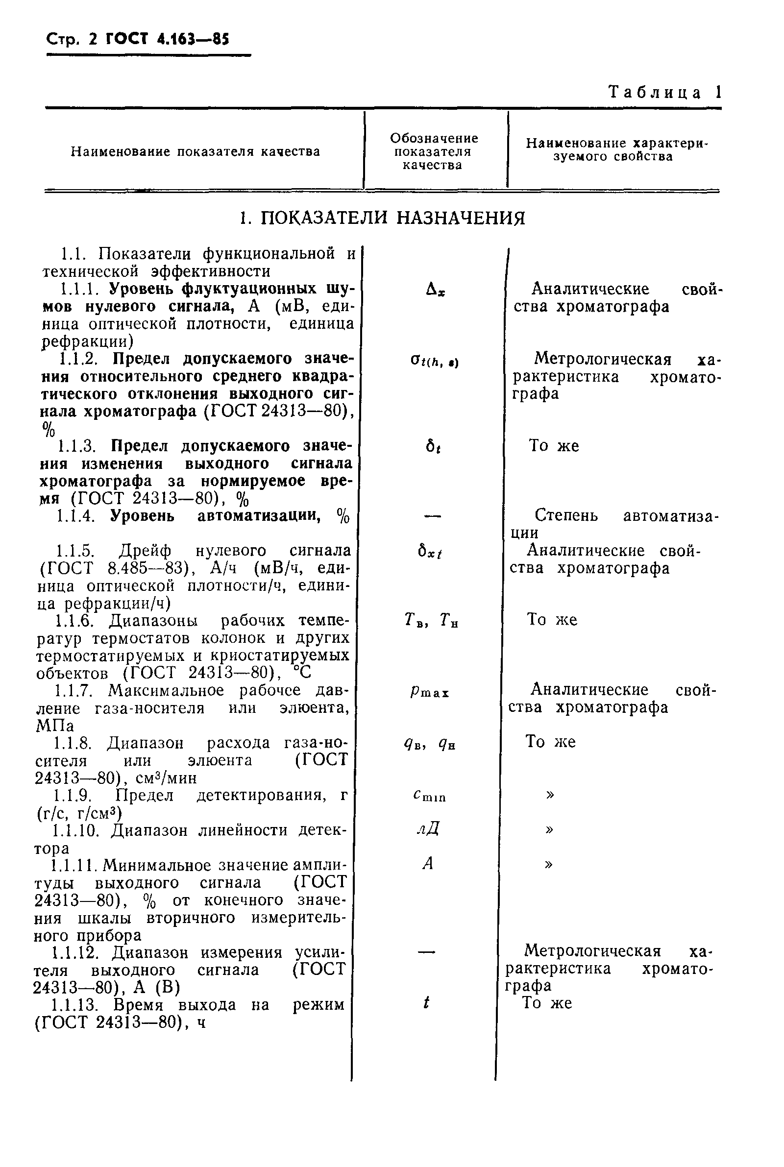 ГОСТ 4.163-85